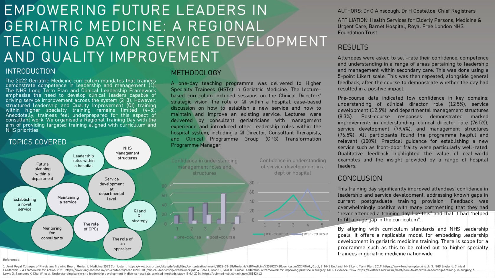 Empowering Future Leaders in Geriatric Medicine: A Regional Teaching Day on Service Development and Quality Improvement poster preview image