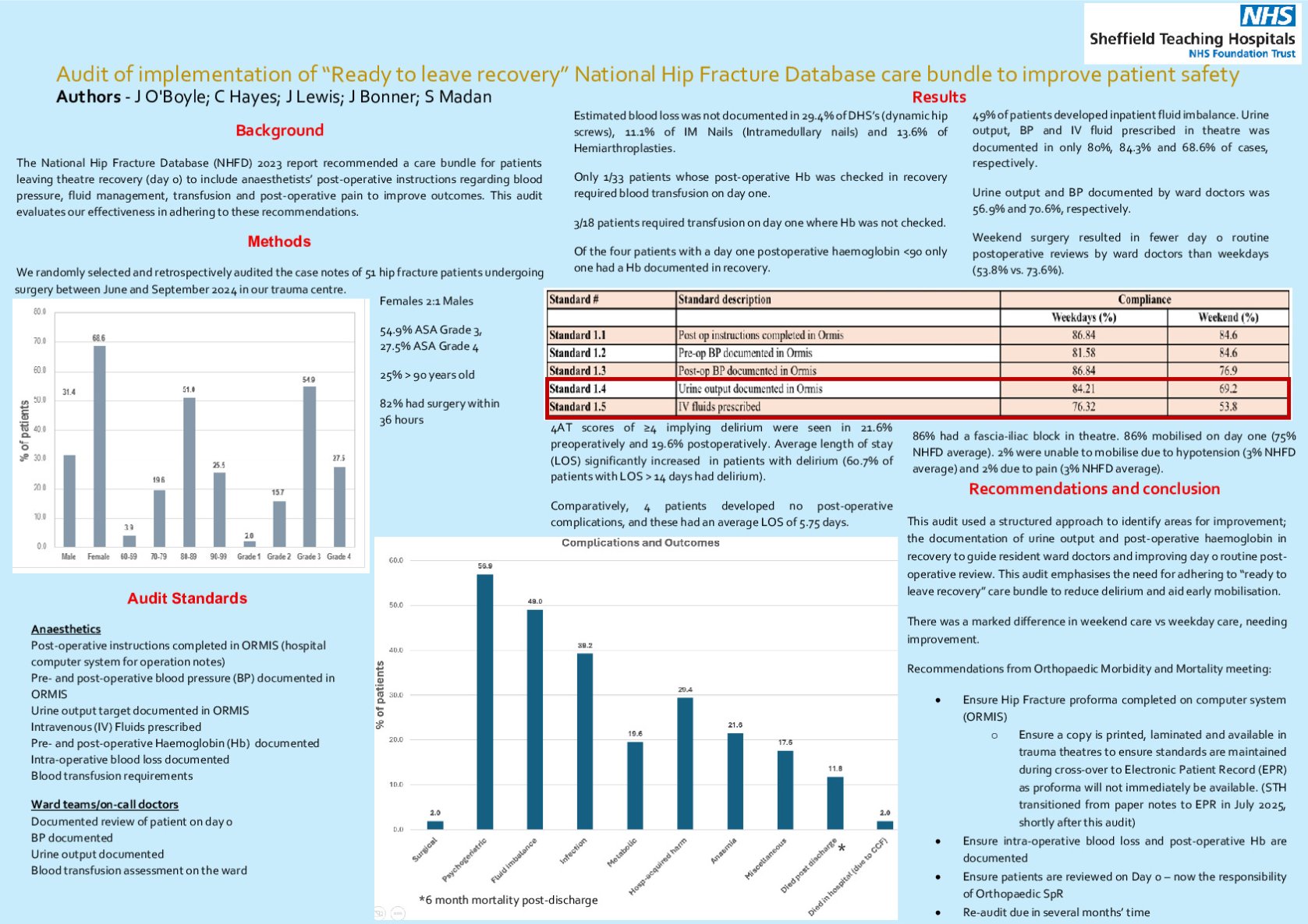 Audit of implementation of “Ready to leave recovery” National Hip Fracture Database care bundle to improve patient safety poster preview image