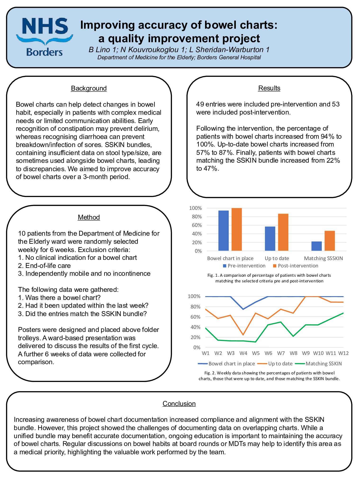 Improving accuracy of bowel charts: a quality improvement project poster preview image