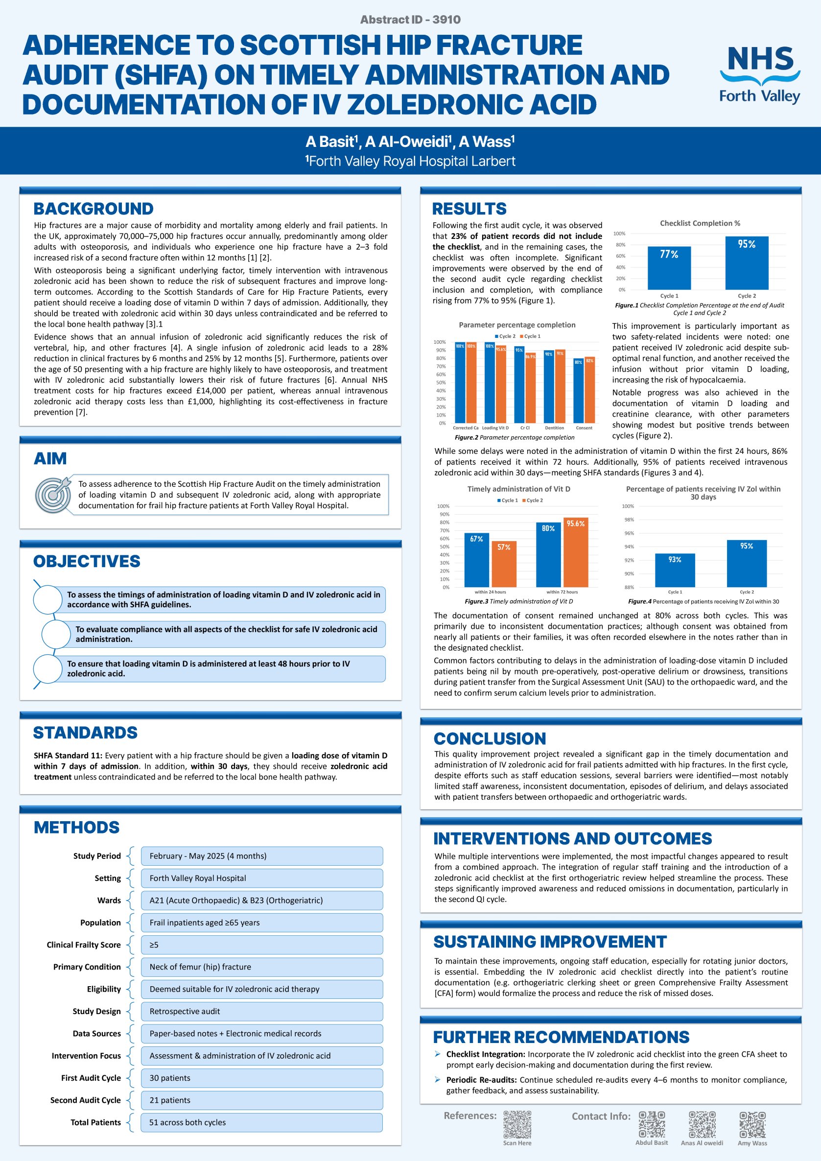 Adherence to Scottish Hip Fracture Audit (SHFA) on Timely Administration and Documentation of IV Zoledronic Acid poster preview image