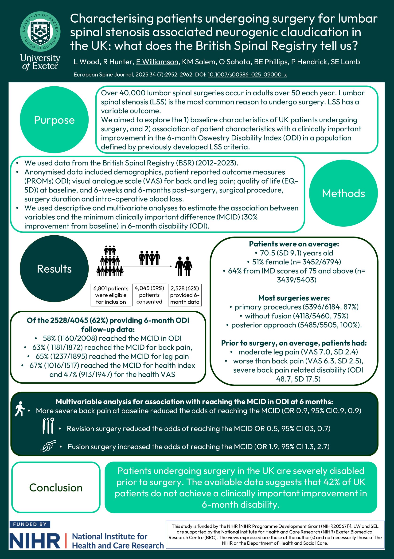 Characterising patients undergoing surgery for lumbar spinal stenosis in the UK: what does the British spinal registry tell us? poster preview image
