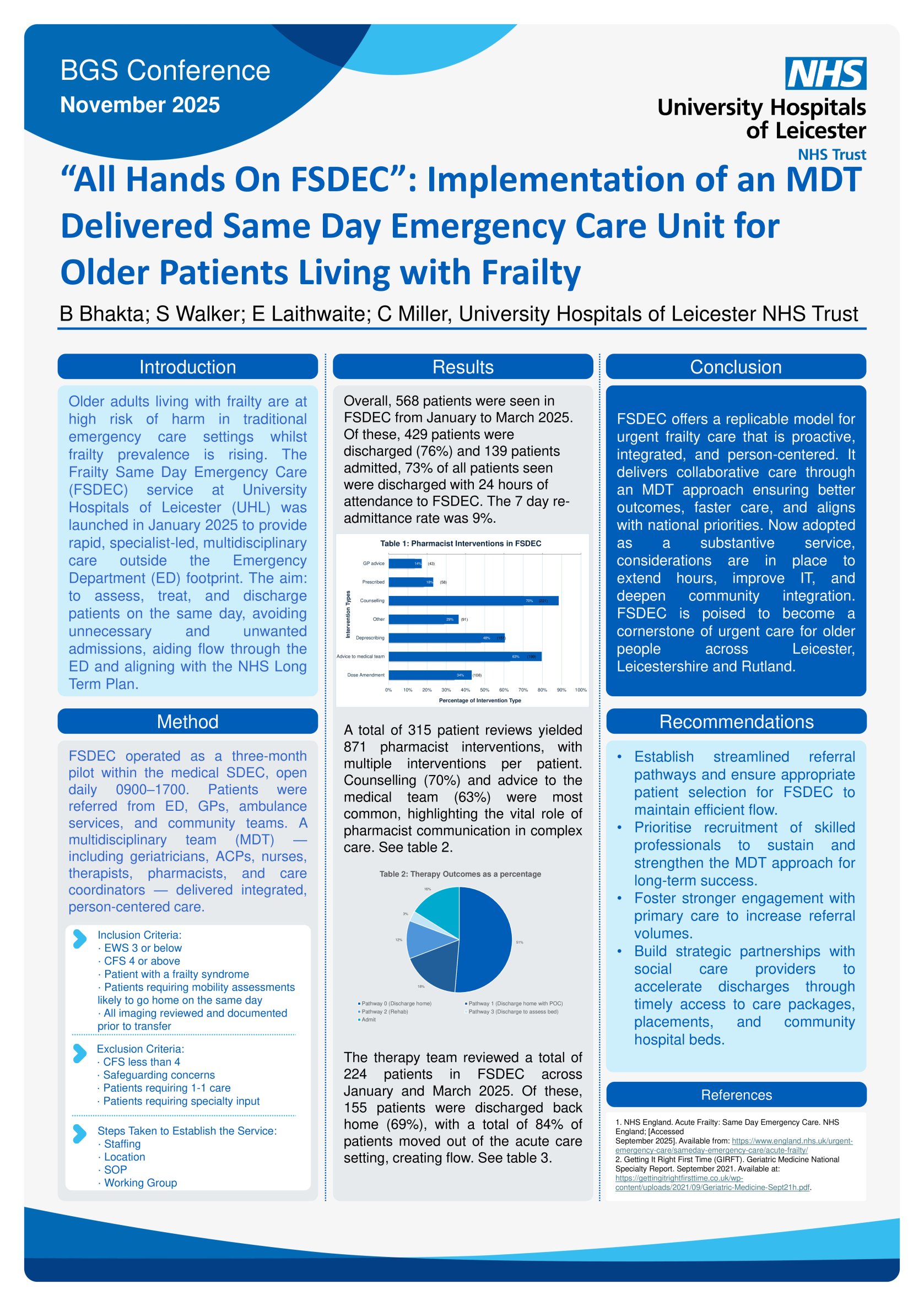 “All Hands On FSDEC”: Implementation of an MDT Delivered Same Day Emergency Care Unit for Older Patients Living with Frailty poster preview image