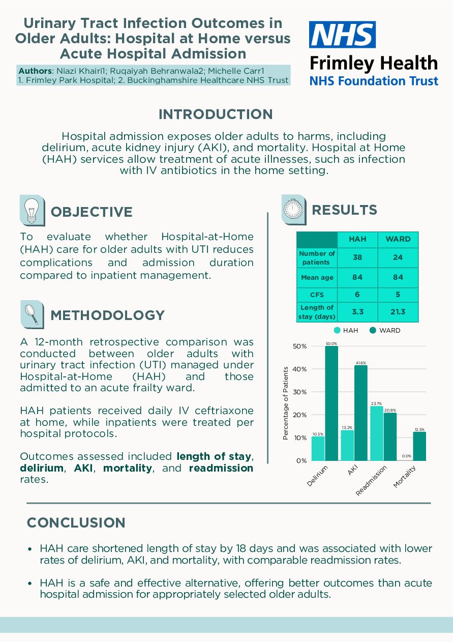 Retrospective Comparison of Urinary Tract Infection Outcomes in Older Adults: Hospital at Home versus Acute Hospital Admission poster preview image
