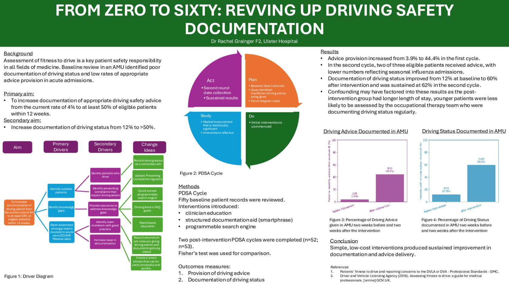 From Zero to Sixty: Revving Up Driving Safety Documentation  poster preview image