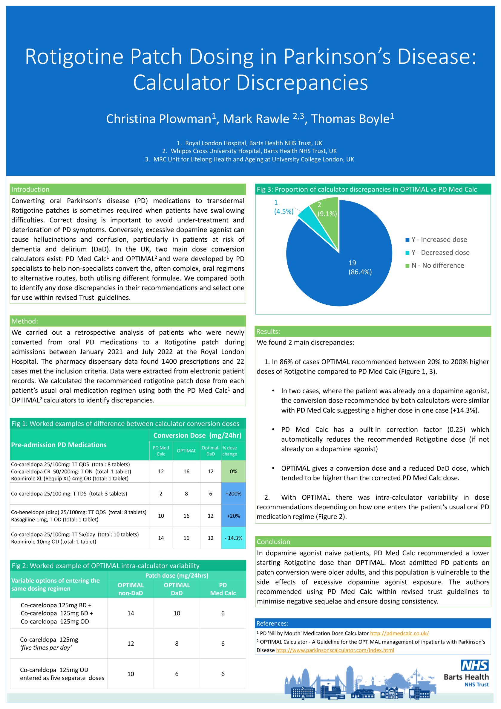 Rotigotine Patch Dosing in Parkinson’s Disease: Calculator Discrepancies    poster preview image