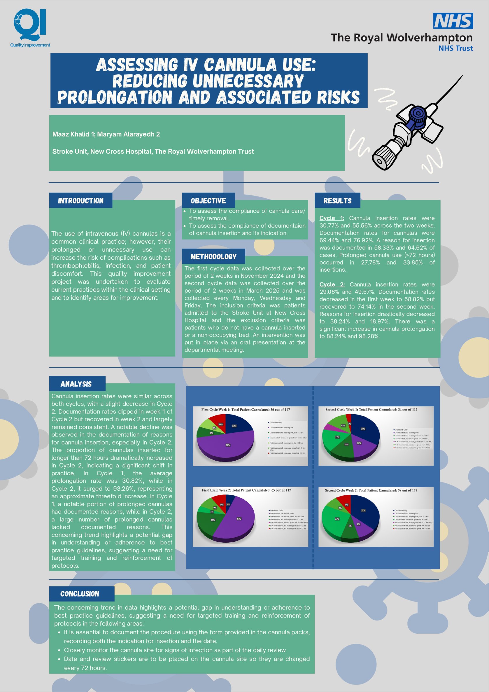 Assessing IV Cannula Use: An Audit on Reducing Unnecessary Prolongation and Associated Risks poster preview image