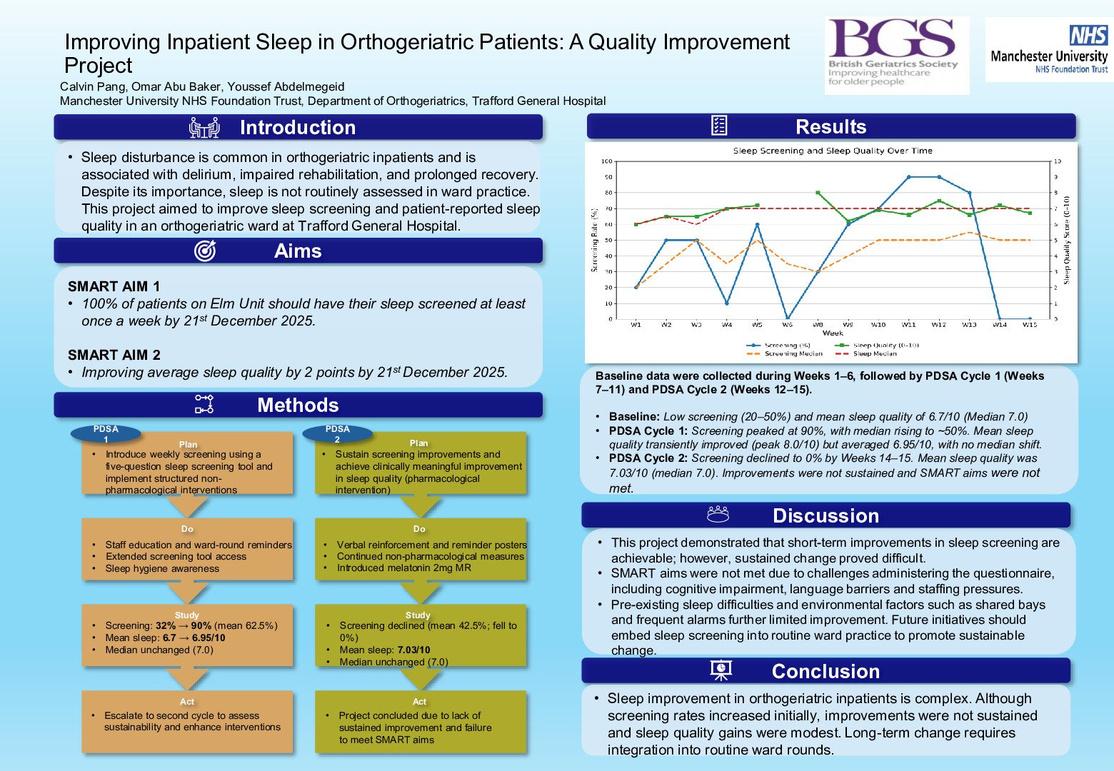 Improving Inpatient Sleep in orthogeriatric patients - Quality Improvement Project poster preview image