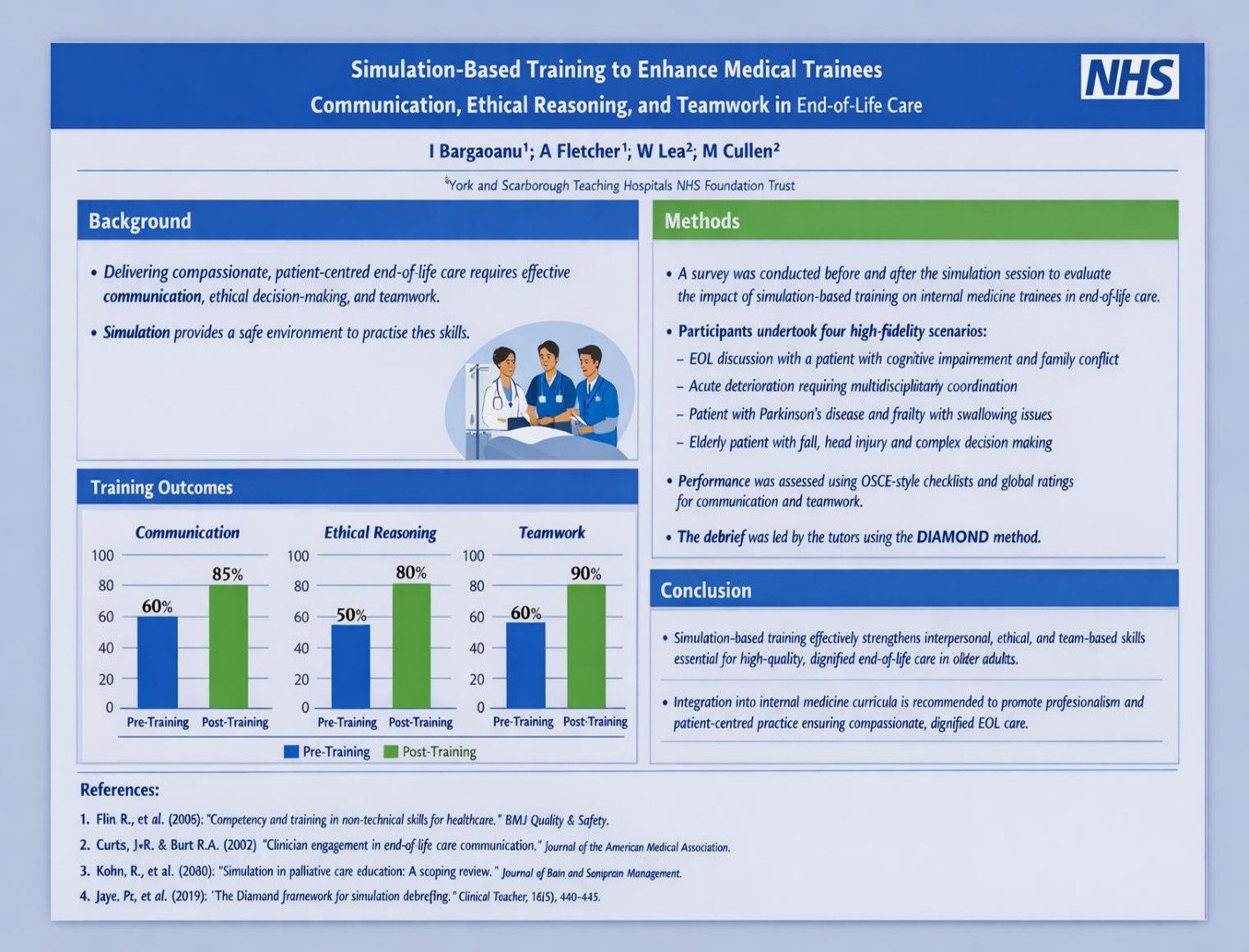 Simulation-Based Training to enhance Medical trainees Communication, Ethical reasoning ,and Teamwork in End-of -Life Care poster preview image