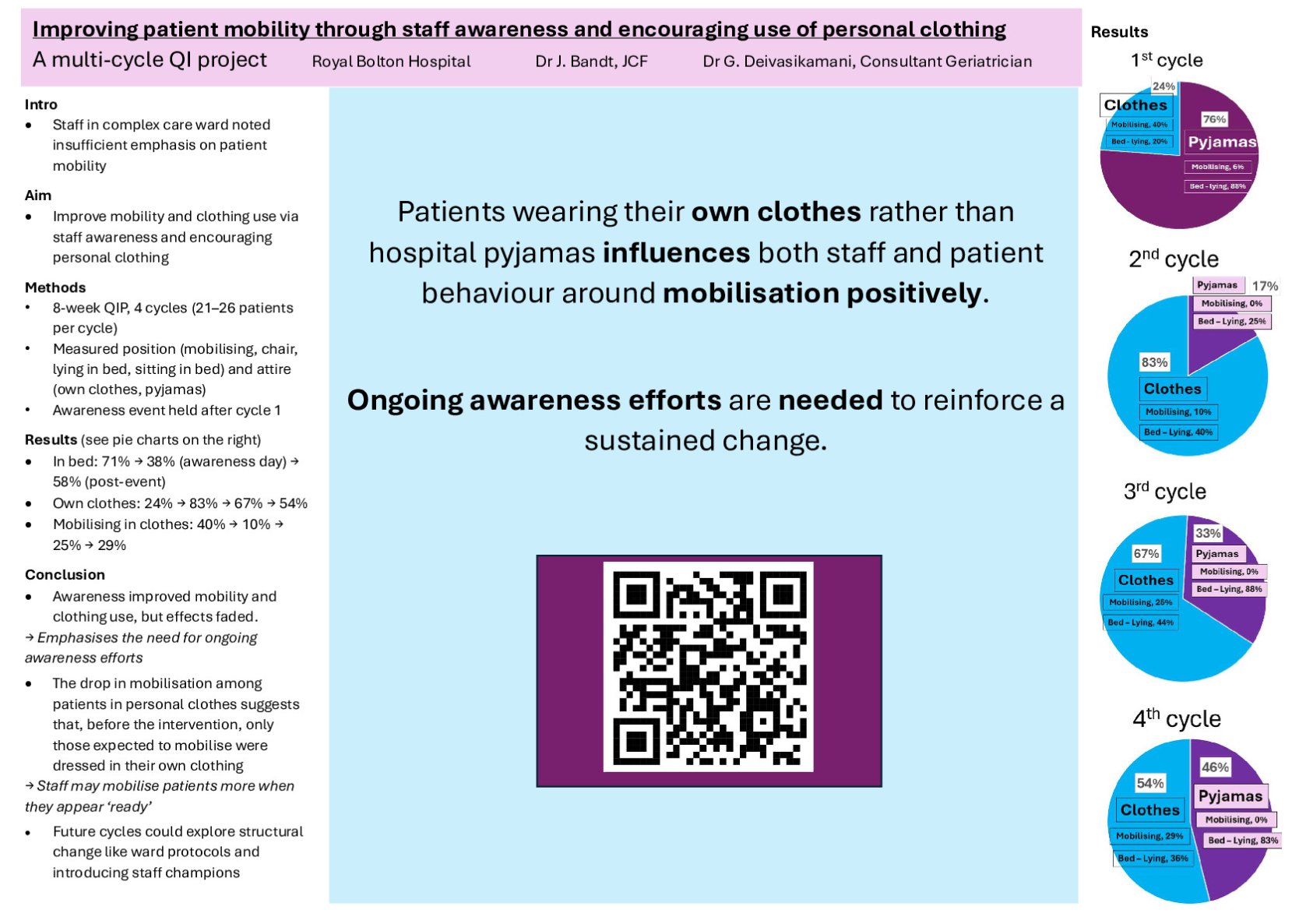 Improving patient mobility through staff awareness and encouraging use of personal clothing: A multi-cycle QI project poster preview image
