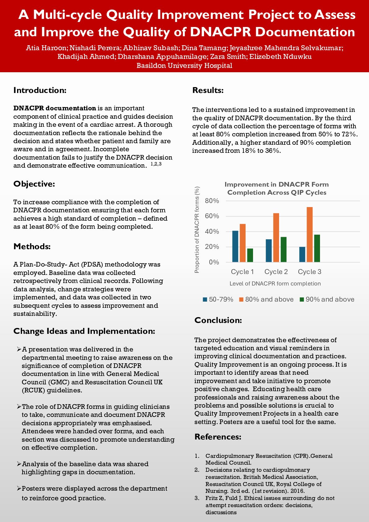 A Multi-cycle Quality Improvement Project to Assess and Improve the Quality of DNACPR Documentation. poster preview image