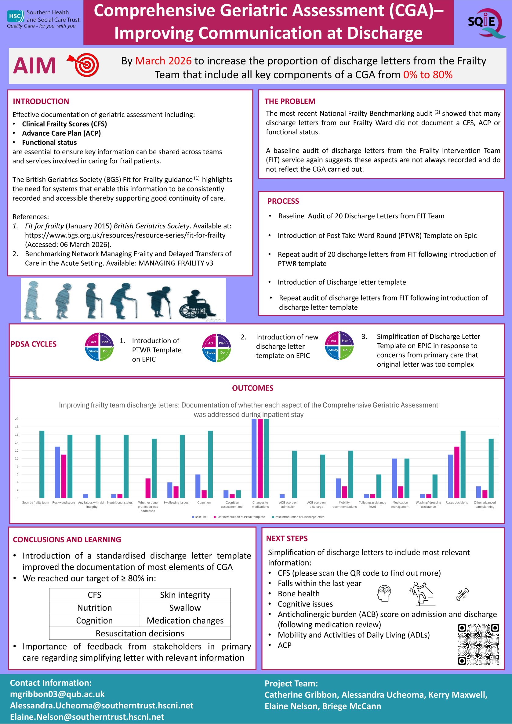 CGA: Improving communication at discharge poster preview image