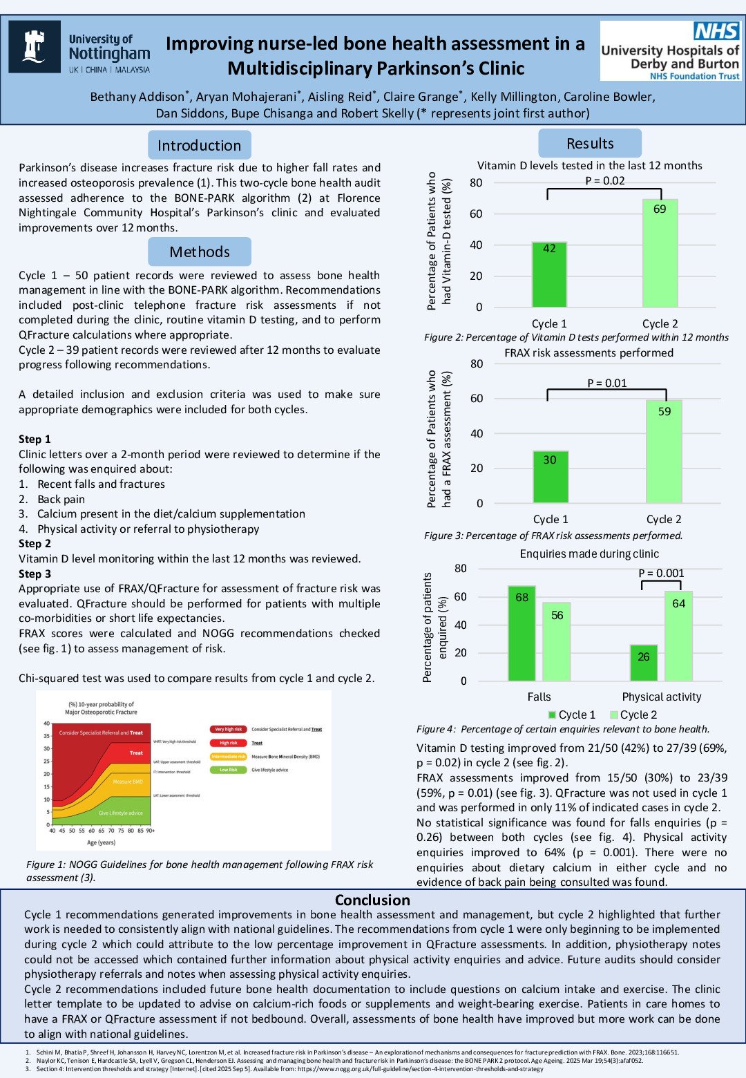 Improving nurse-led bone health assessment in a Multidisciplinary Parkinson’s Clinic poster preview image