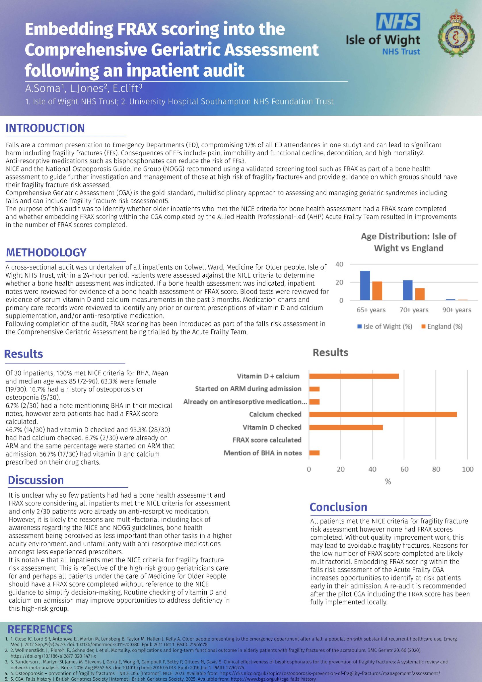 Embedding FRAX scoring into the Comprehensive Geriatric Assessment following an inpatient audit poster preview image