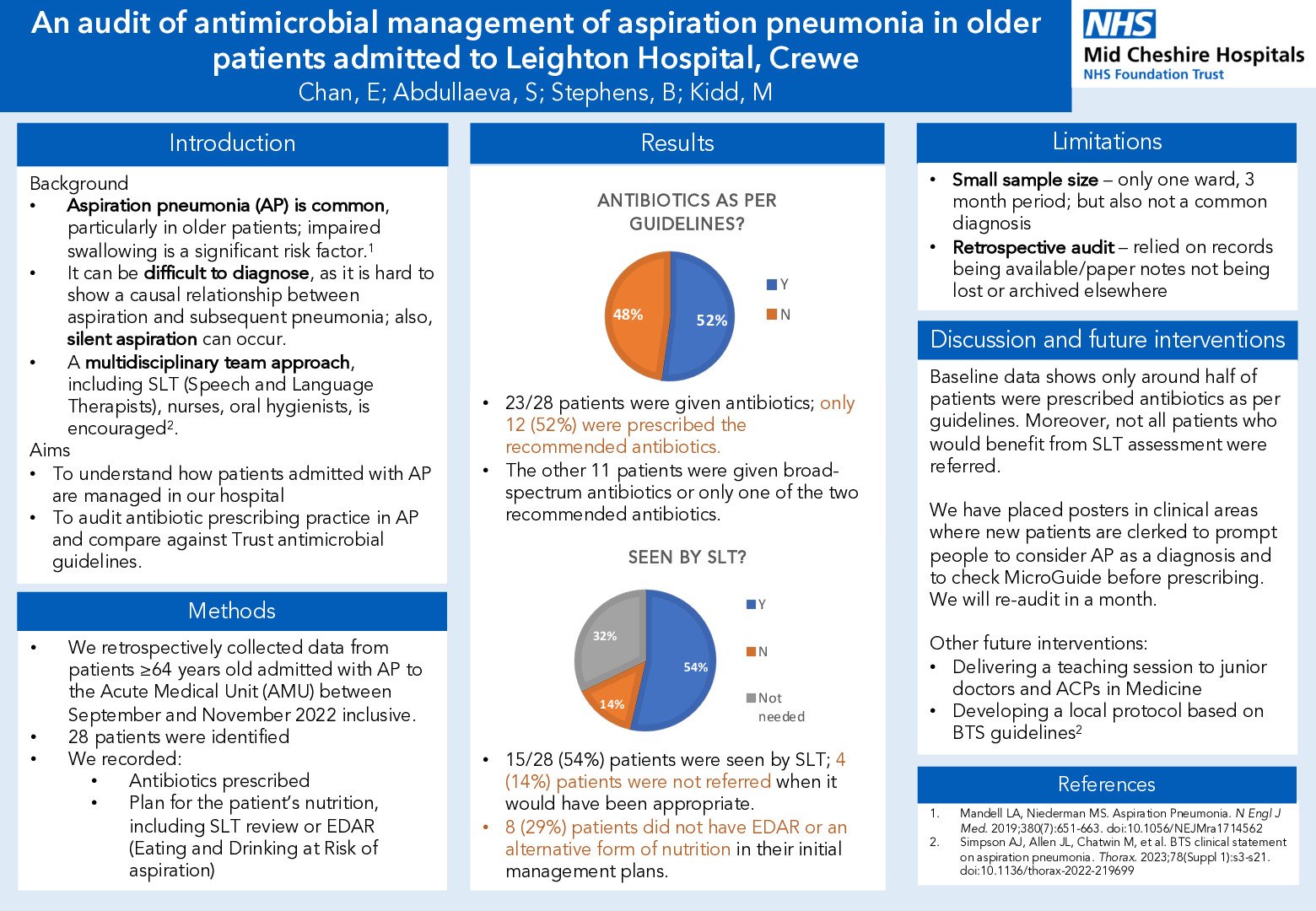 An audit of antimicrobial management of aspiration pneumonia in older patients admitted to Leighton Hospital, Crewe  poster preview image