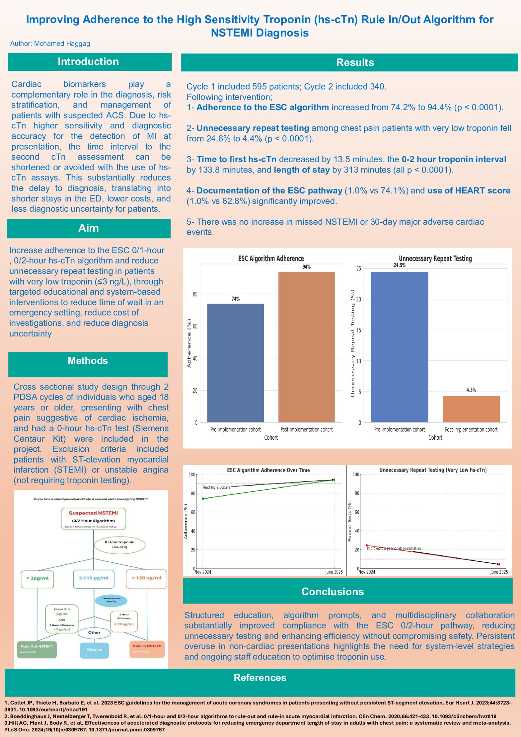 Improving Adherence to the High Sensitivity Troponin (hs-cTn) Rule In/Out Algorithm for NSTEMI Diagnosis poster preview image