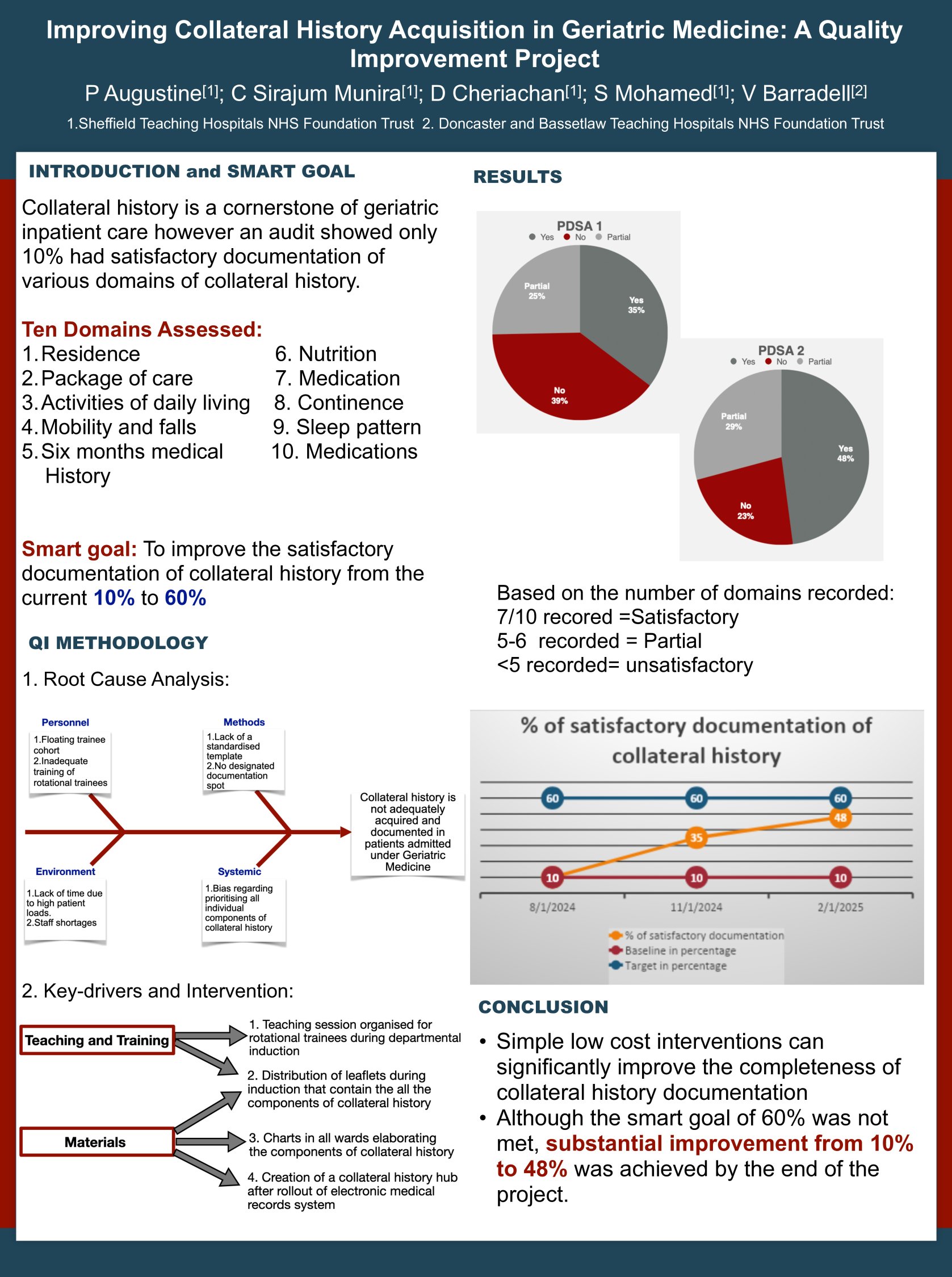 mproving Collateral History Acquisition in Geriatric Medicine poster preview image