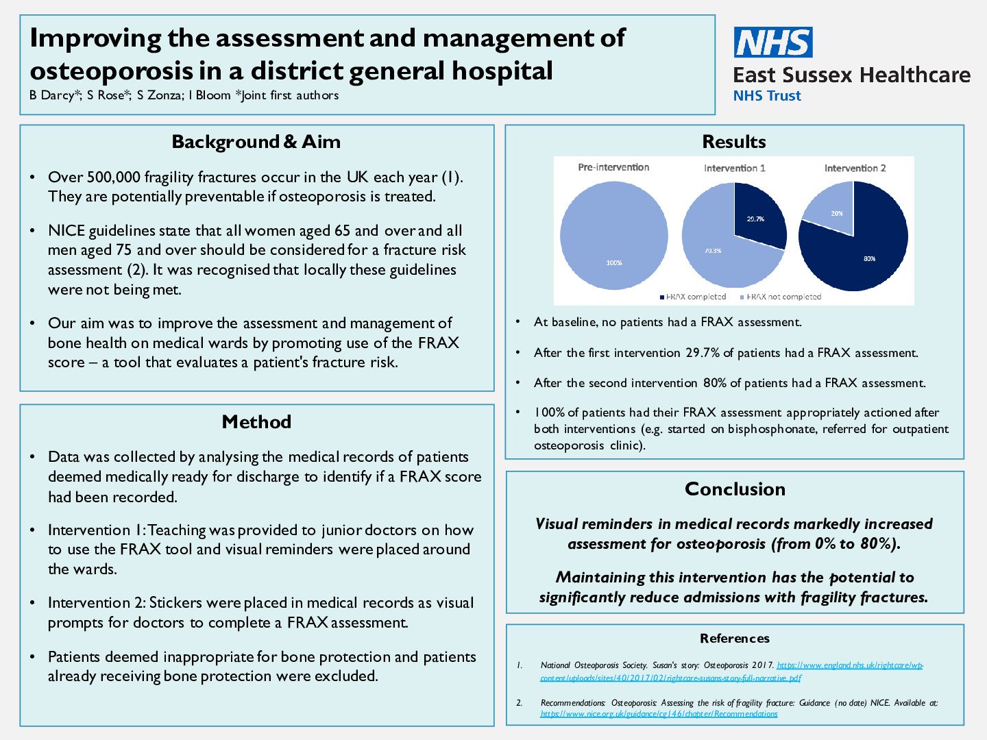 Improving the assessment and management of osteoporosis in a district ...