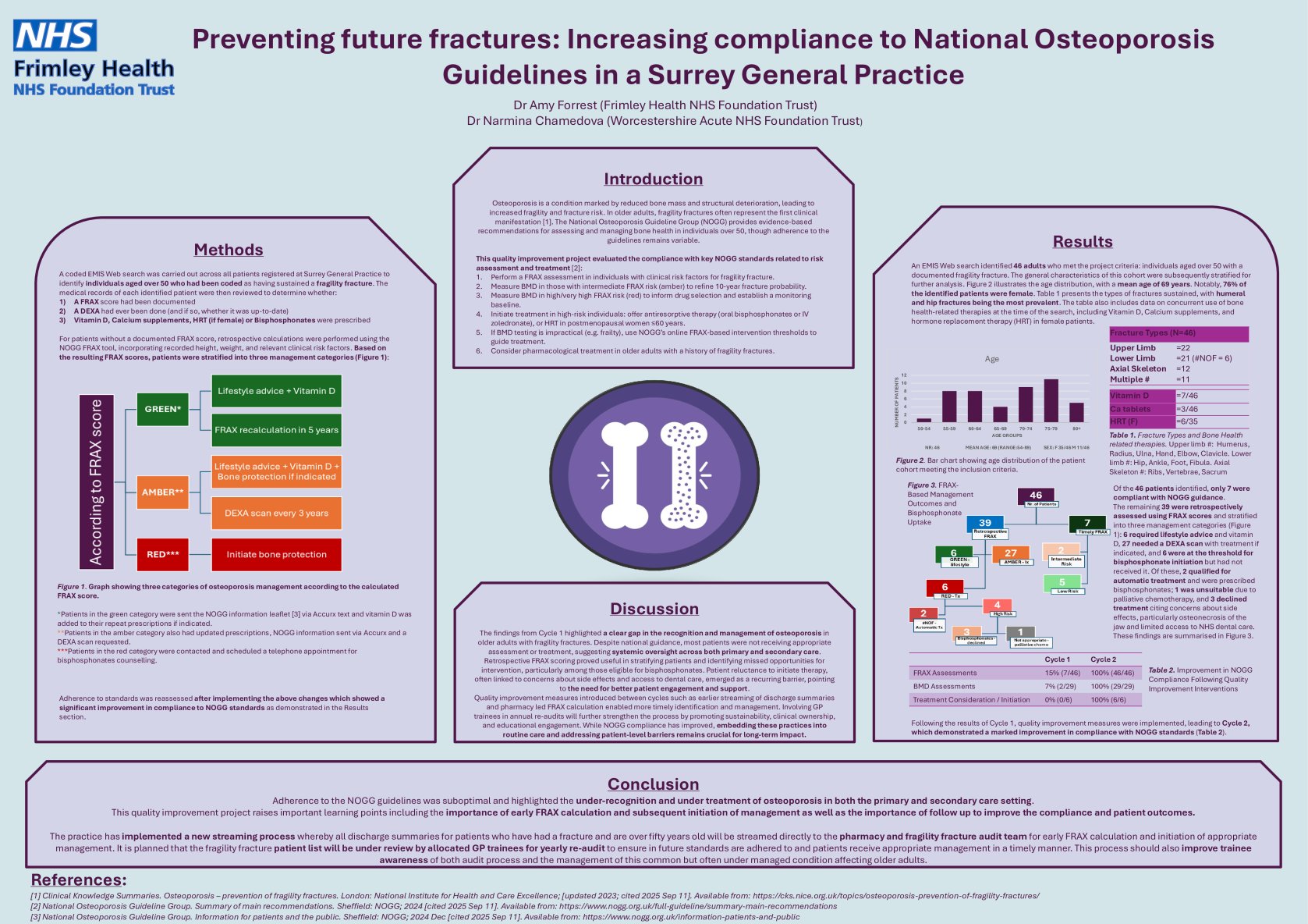 Preventing future fractures; Increasing compliance to National Osteoporosis Guidelines in a Surrey General Practice poster preview image