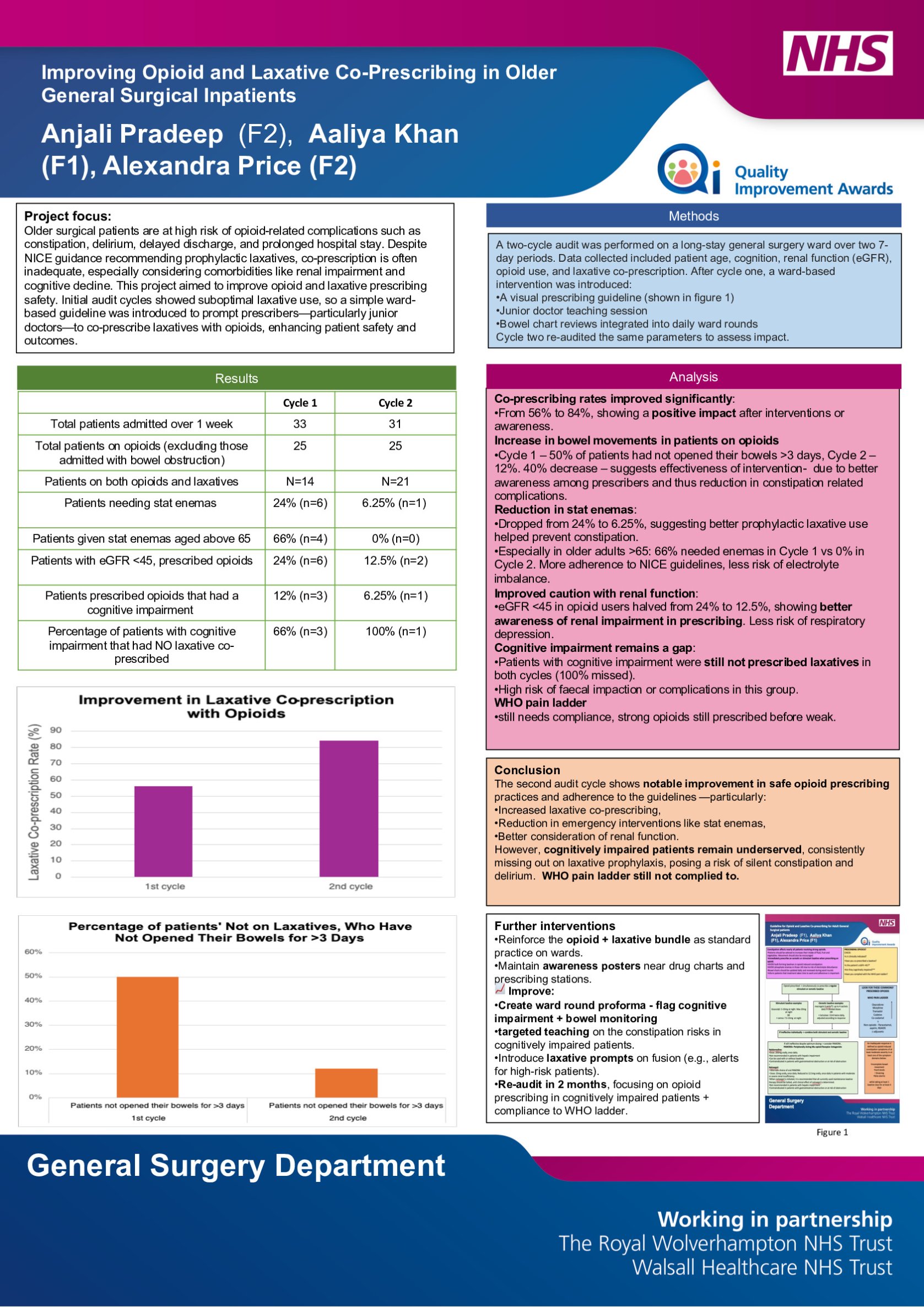 Improving opioid and laxative prescribing safety in older surgical inpatients poster preview image