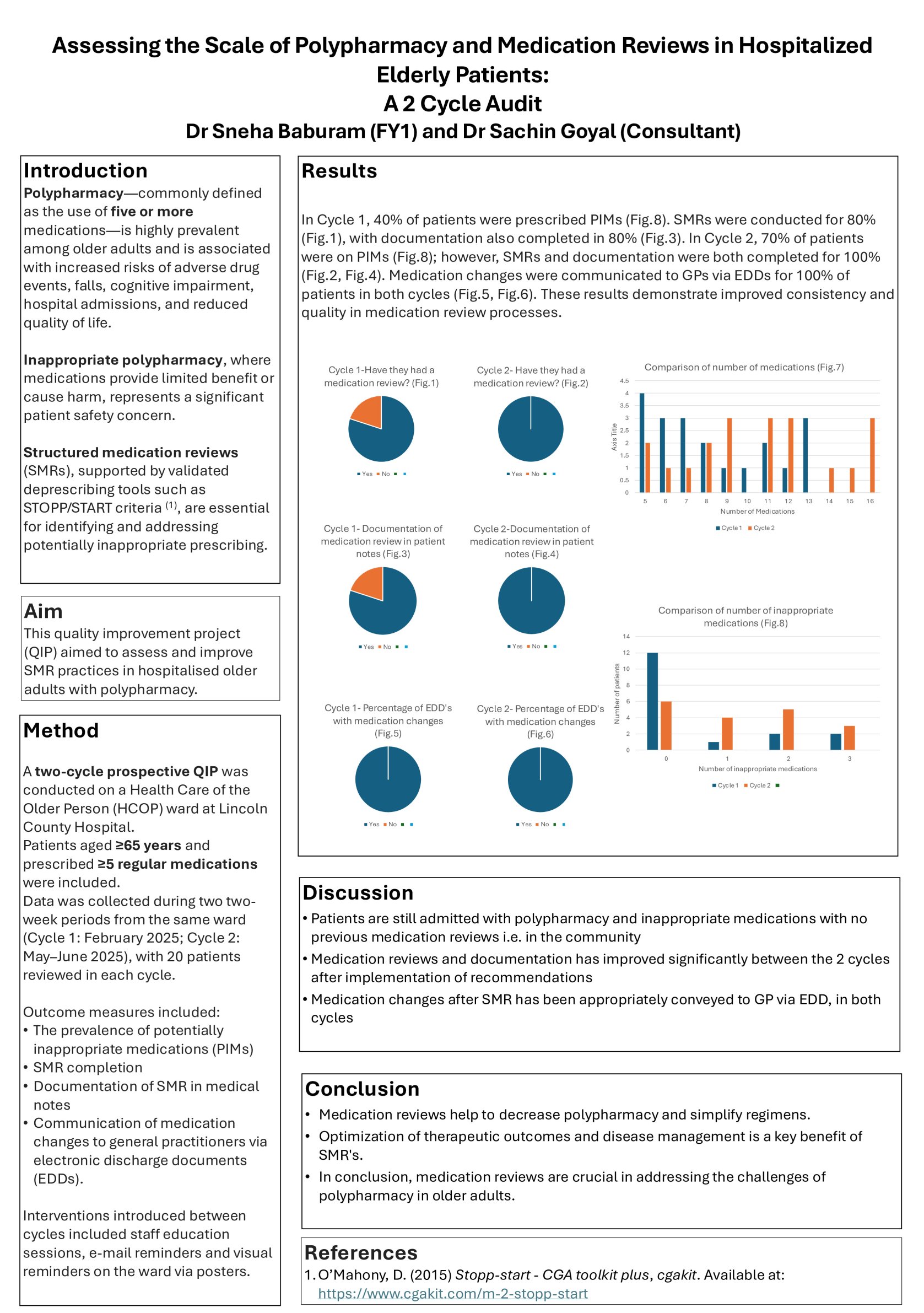 Improving Structured Medication Reviews to Address Polypharmacy in Hospitalised Older Adults: A Two-Cycle QIP poster preview image
