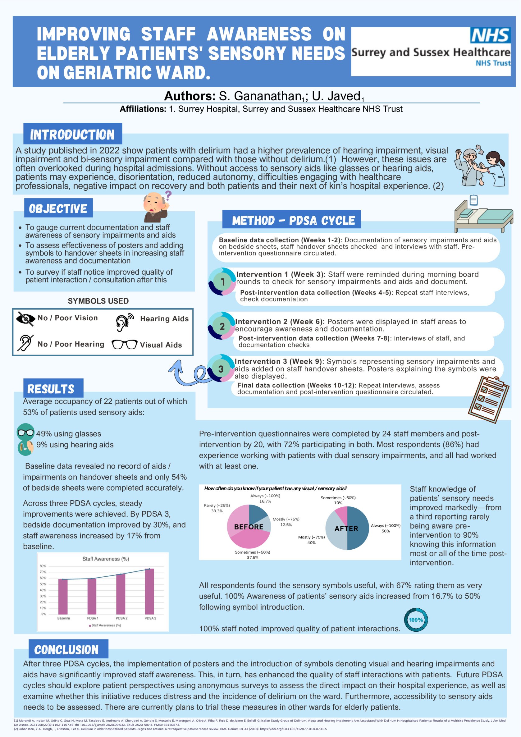 Improving Staff Awareness on elderly patients' sensory needs on Geriatric Ward. poster preview image
