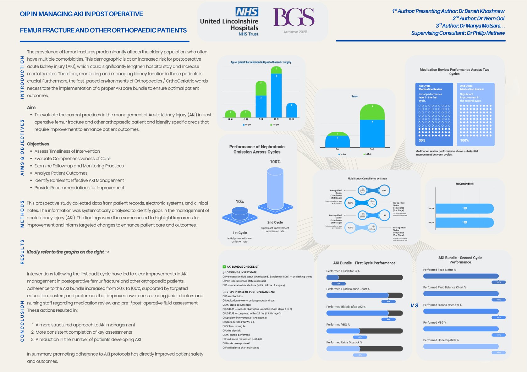 QIP IN MANAGING AKI IN POST OPERATIVE FEMUR FRACTURE AND OTHER ORTHOPAEDIC PATIENTS poster preview image