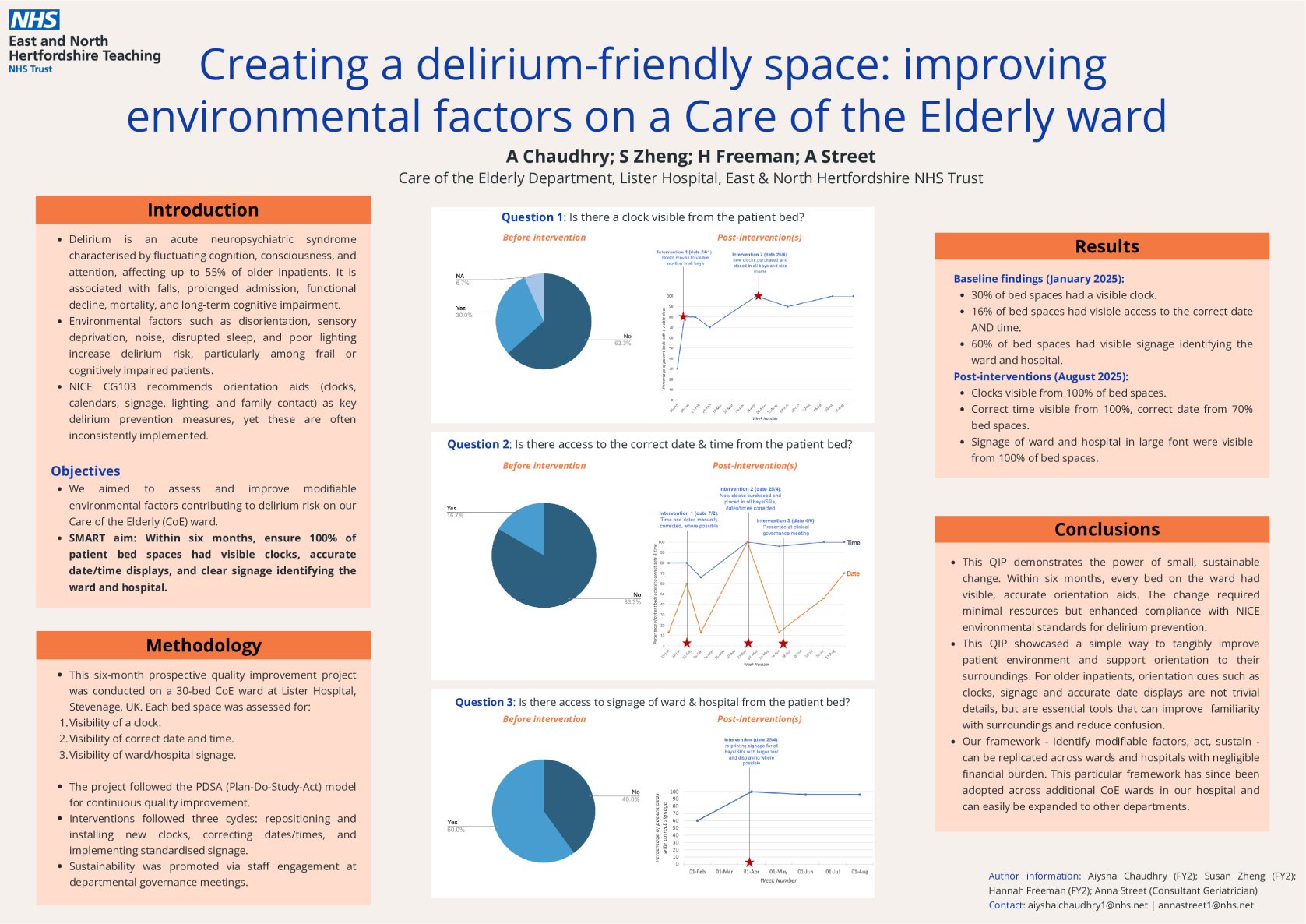 Creating a delirium-friendly space: improving environmental factors on a Care of the Elderly ward poster preview image