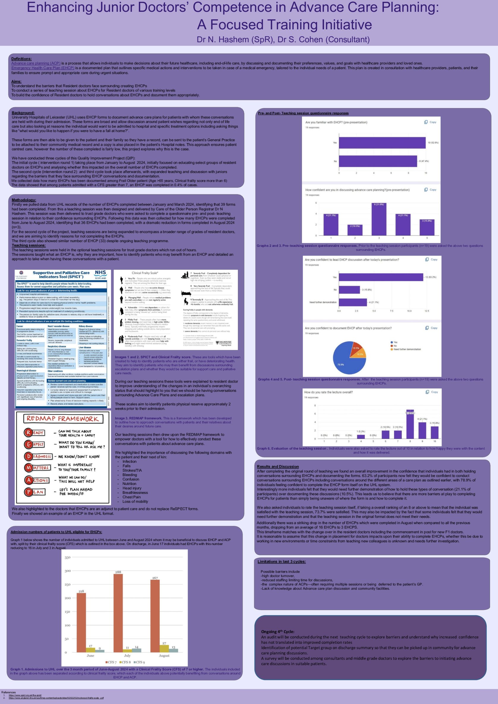 Enhancing Junior Doctors’ Competence in Advance Care Planning: A Focused Training Initiative poster preview image