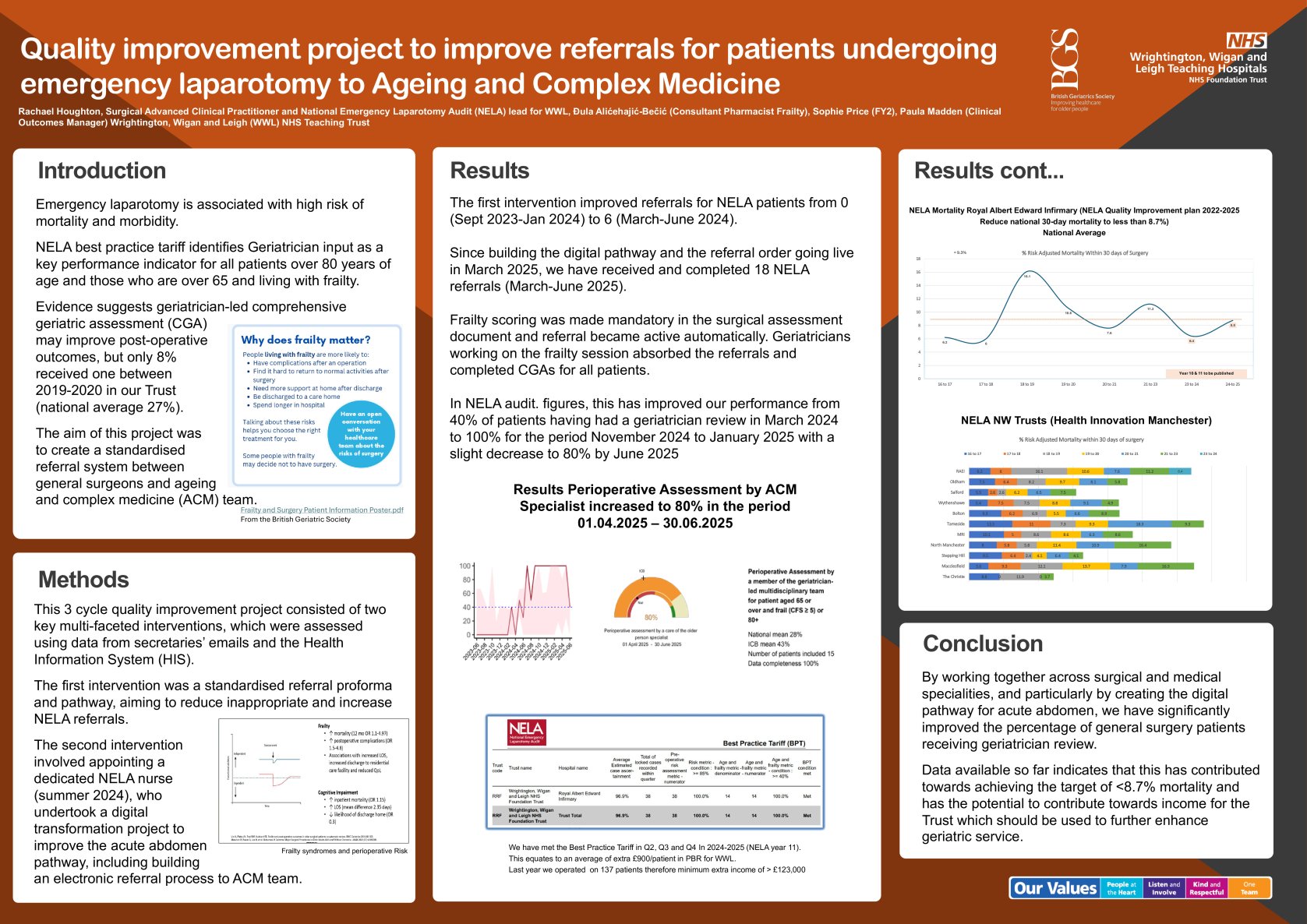 Quality improvement project to improve referrals for patients undergoing emergency laparotomy to Ageing and Complex Medicine poster preview image