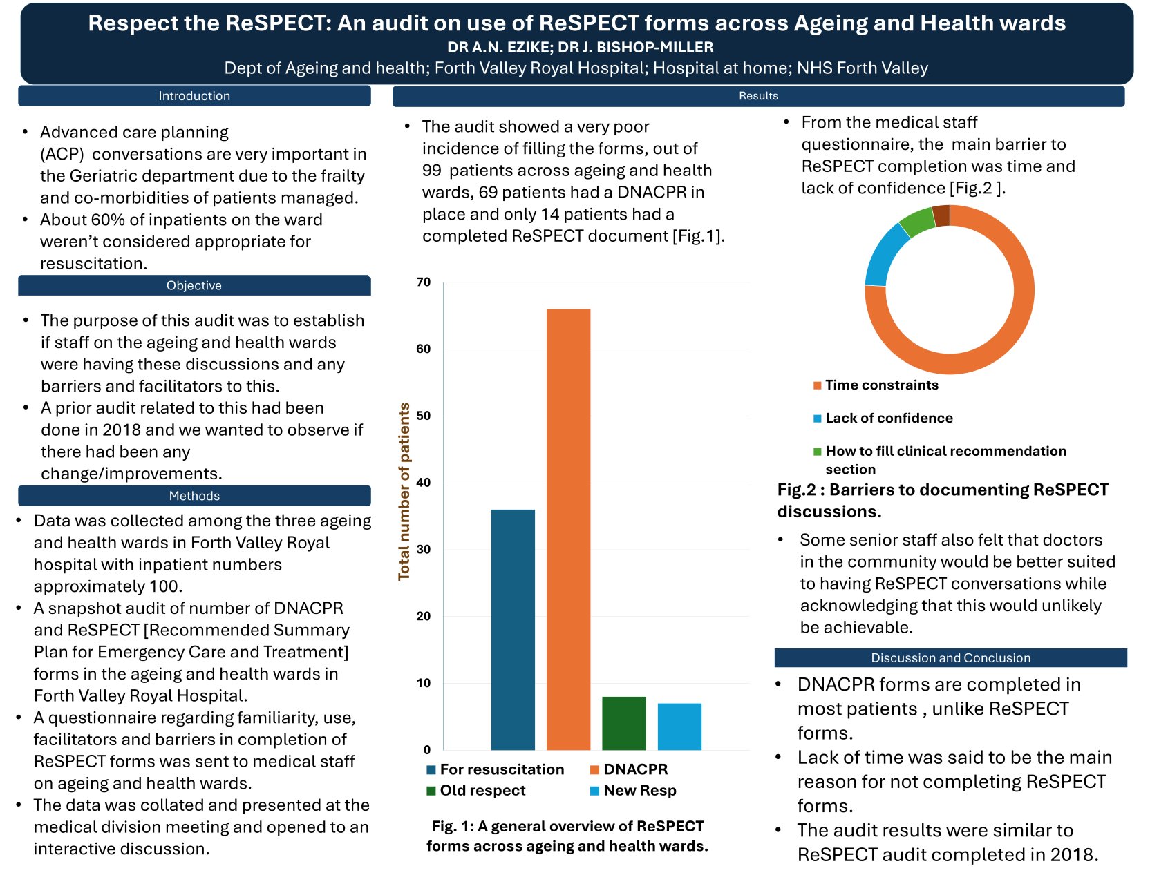 Respect the ReSPECT: An audit on use of ReSPECT forms across ageing and health wards poster preview image