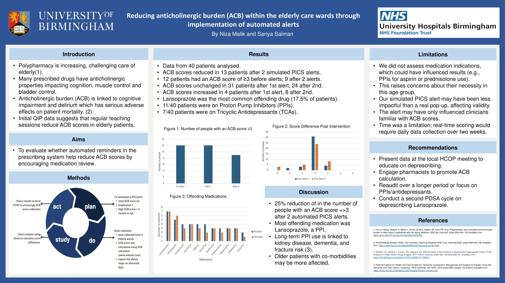Reducing anticholinergic burden (ACB) within the elderly care wards throughimplementation of automated alerts poster preview image