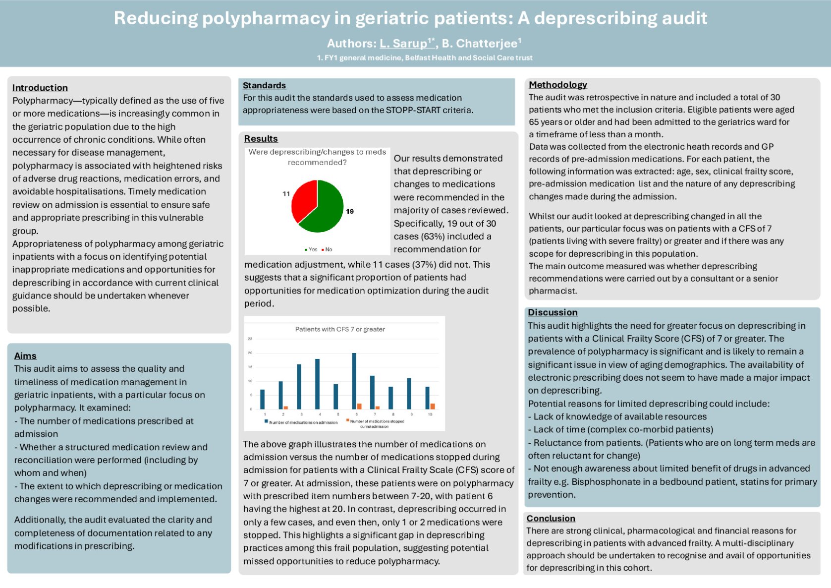 Reducing polypharmacy in geriatric patients: A deprescribing audit poster preview image