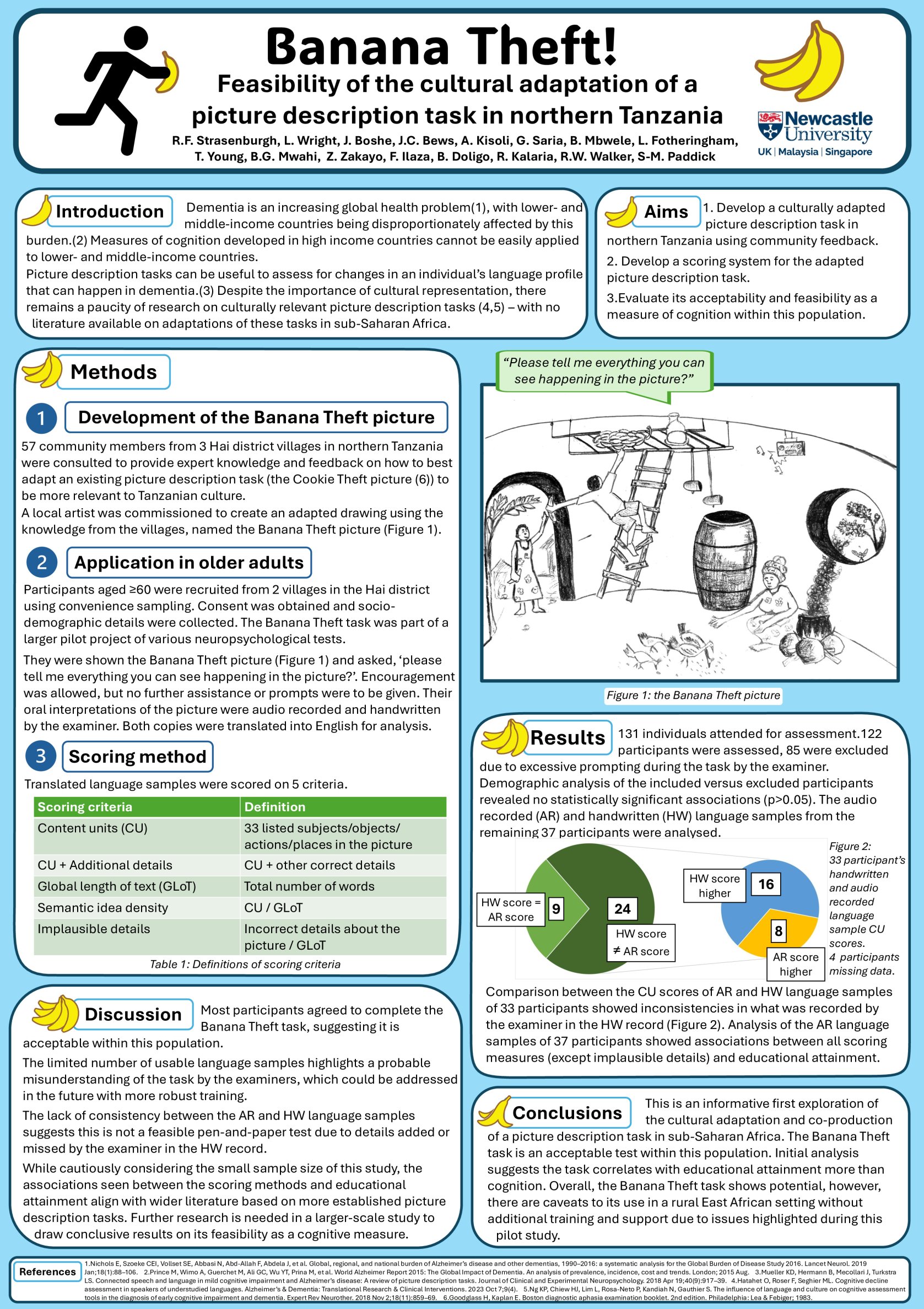Banana Theft! Feasibility of the cultural adaptation of a picture description task in northern Tanzania. poster preview image