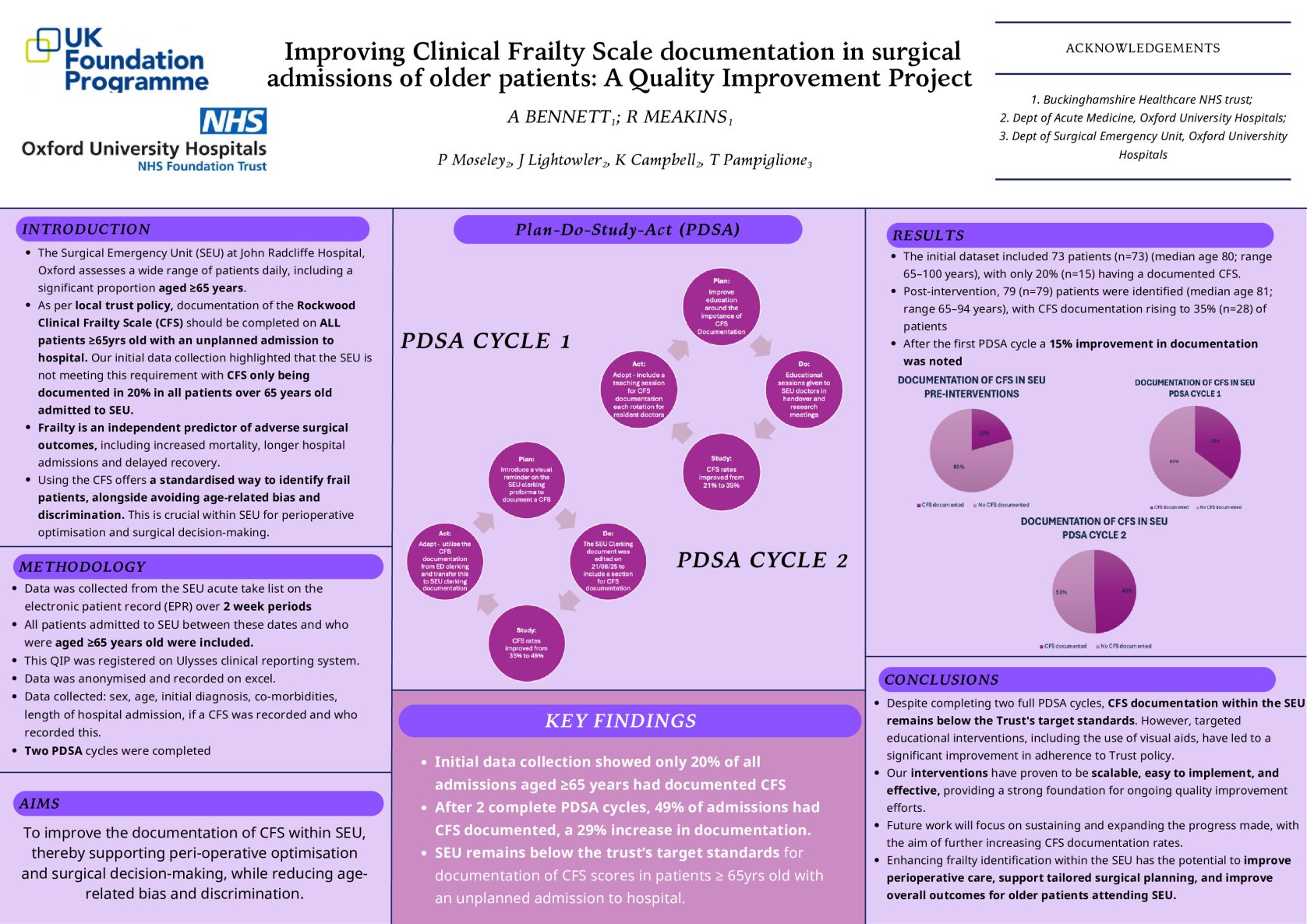 Improving Clinical Frailty Scale documentation in surgical admissions of older patients: A Quality Improvement Project poster preview image