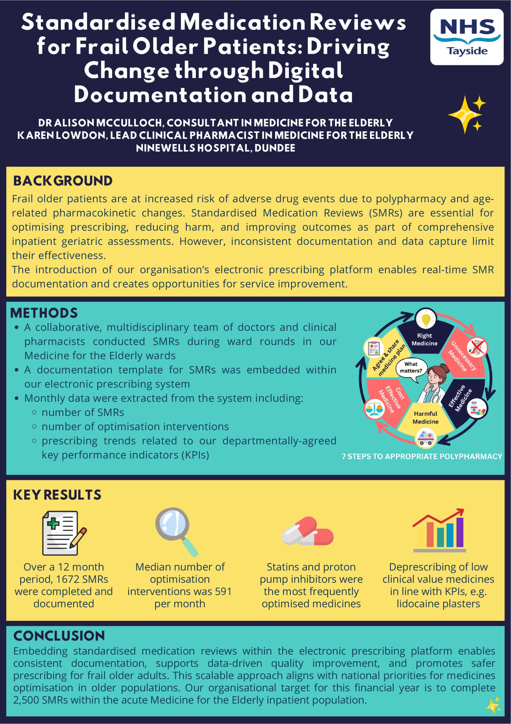 Standardised Medications Reviews for Frail Older Patients: Driving Change through Digital Documentation and Data poster preview image