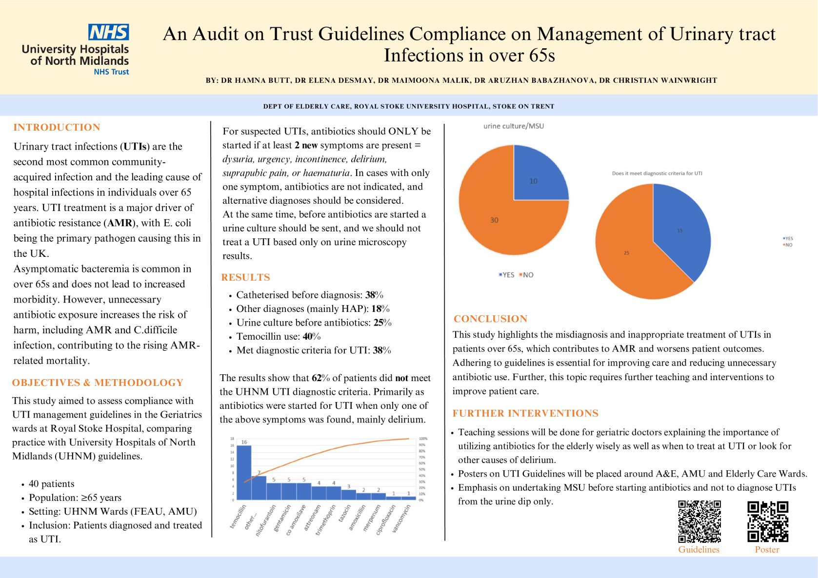 An Audit on Trust Guidelines Compliance on Management of Urinary Tract Infections in Over 65s poster preview image