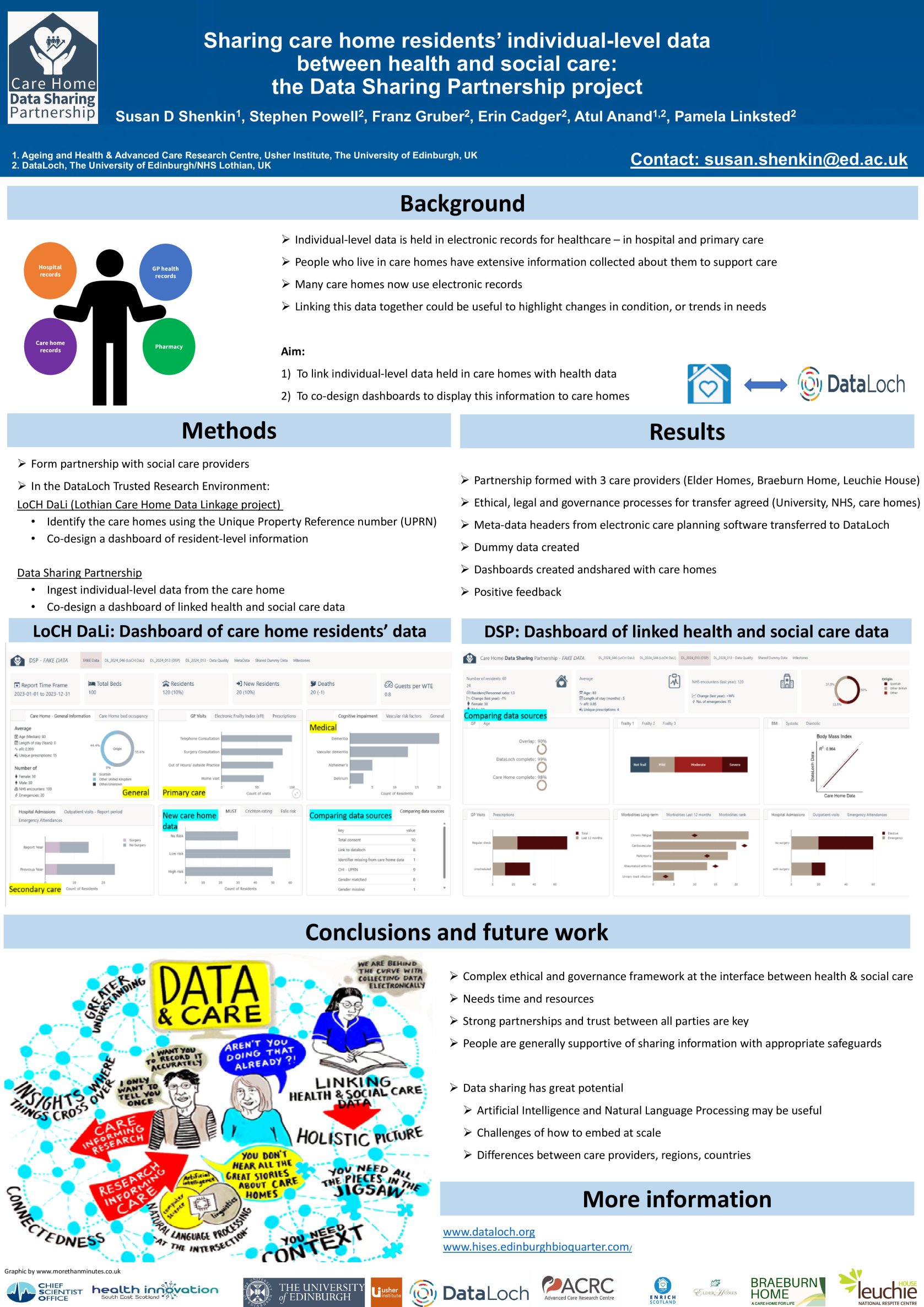 Sharing care home residents’ individual-level data between health and social care: the Data Sharing Partnership project poster preview image