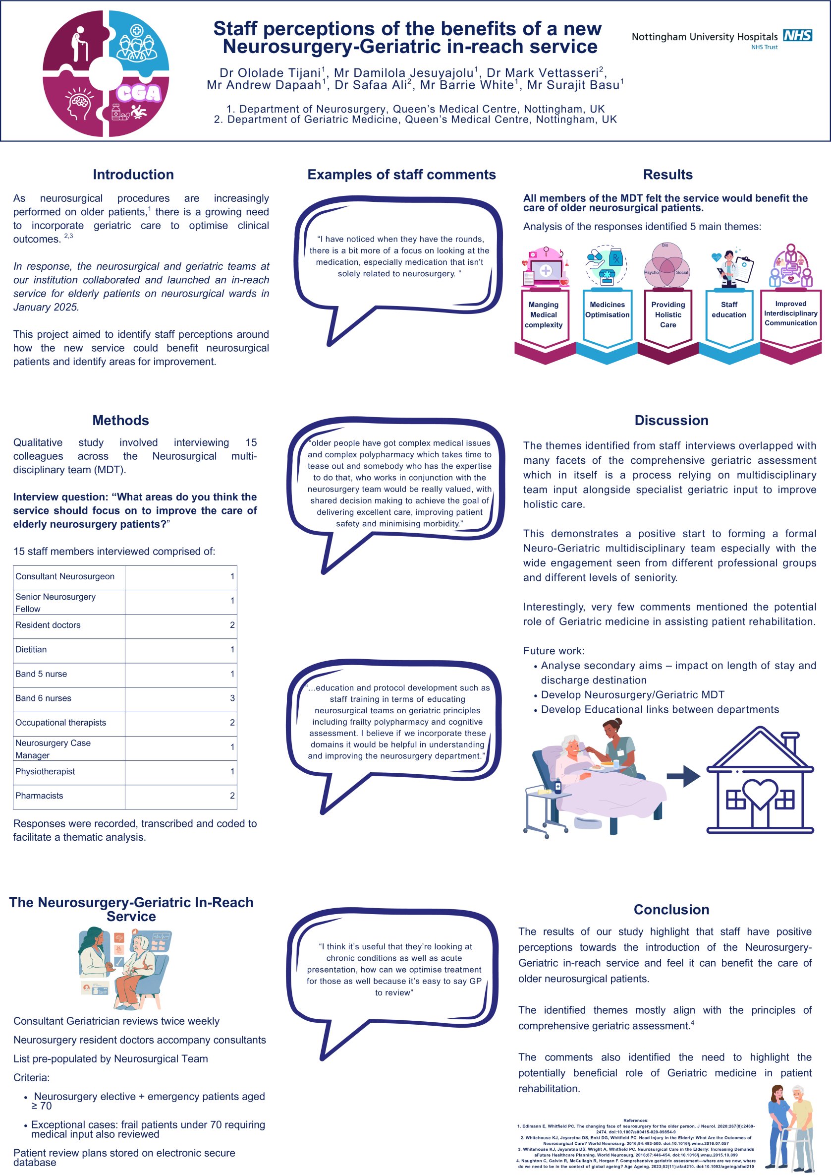 Staff perceptions of the benefits of a new Neurosurgery-Geriatric in-reach service poster preview image