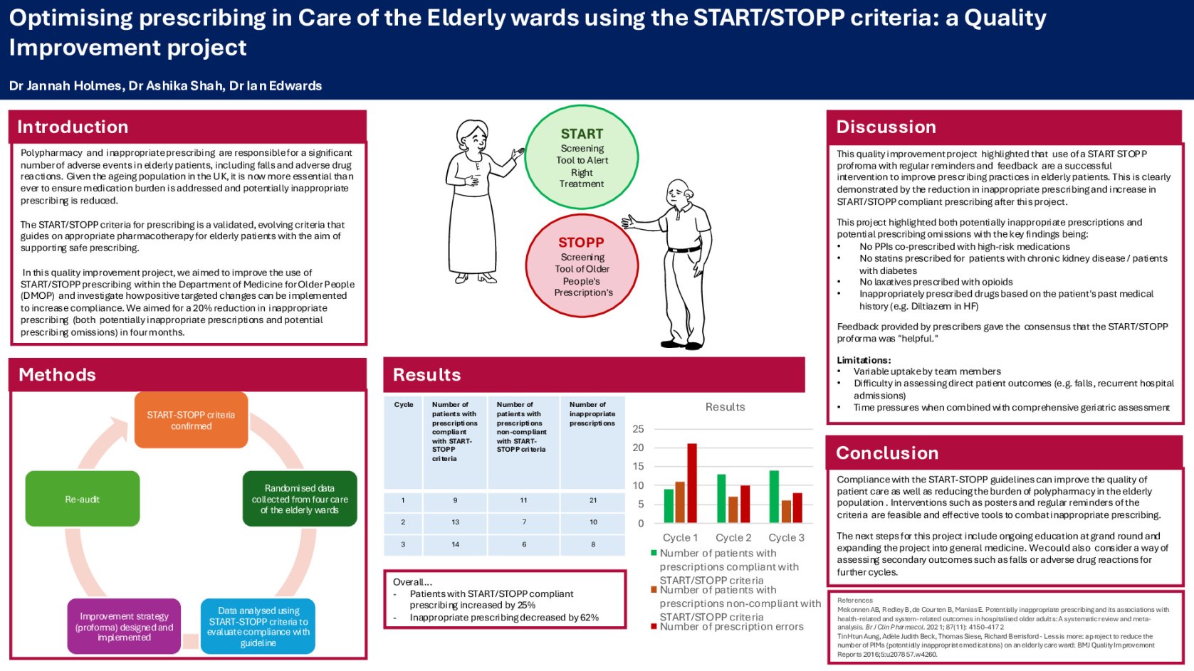  Optimising prescribing in Care of the Elderly wards using the START/STOPP criteria: a Quality Improvement Project poster preview image