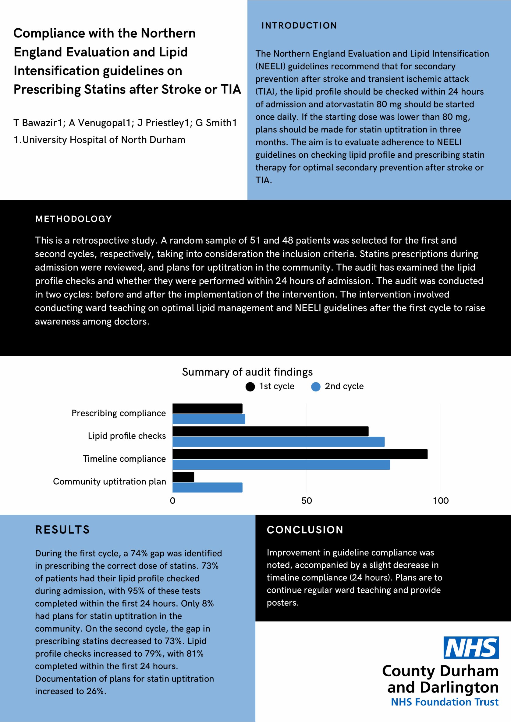 Compliance with the Northern England Evaluation and Lipid Intensification guidelines on Prescribing Statins after Stroke or TIA poster preview image