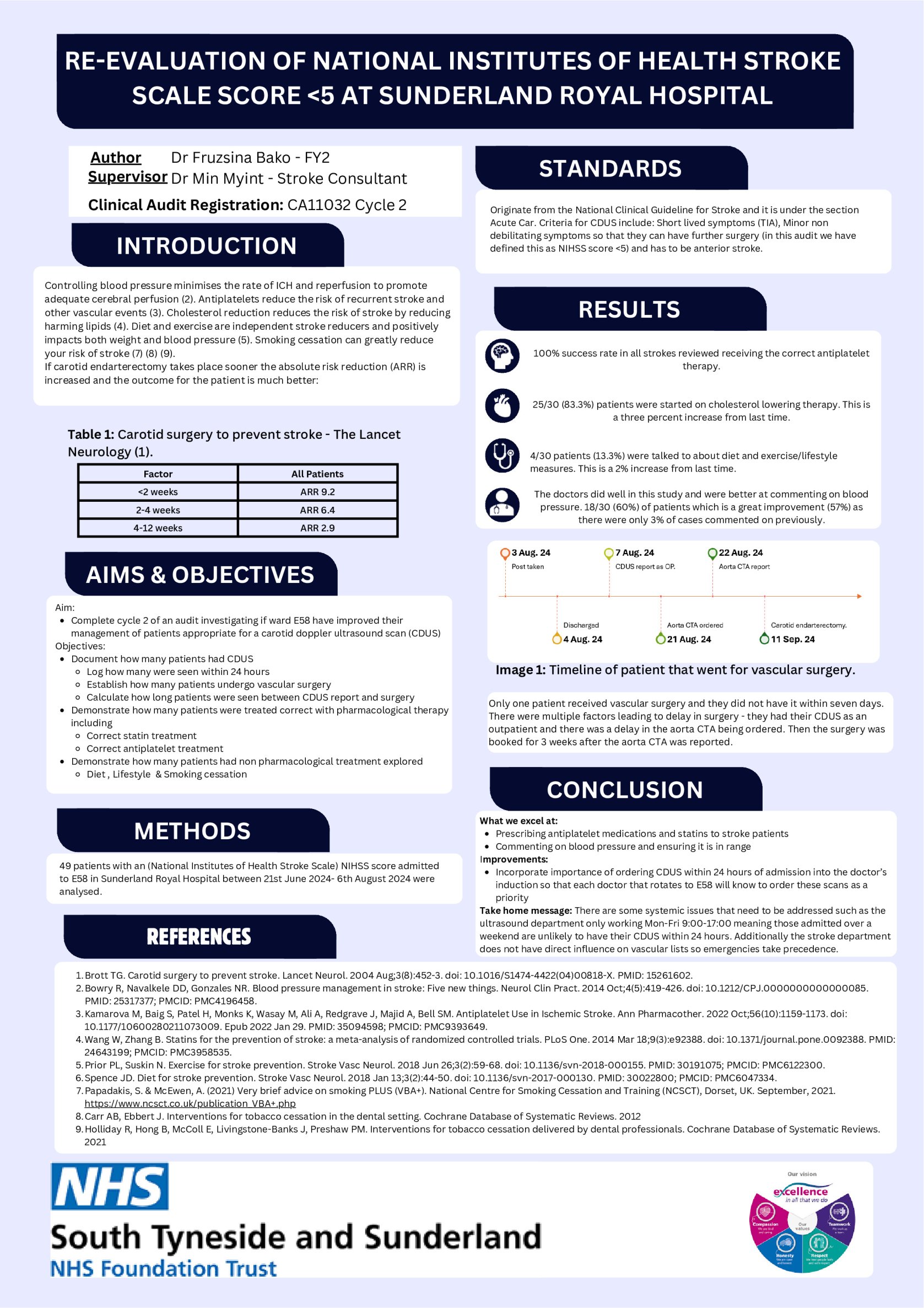 Re-evaluation of National Institutes of Health Stroke Scale score <5 at Sunderland Royal Hospital poster preview image