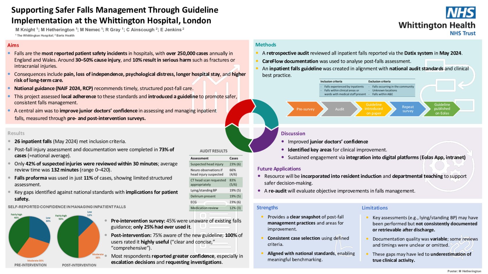 Supporting Safer Falls Management Through Guideline Implementation at the Whittington Hospital, London poster preview image