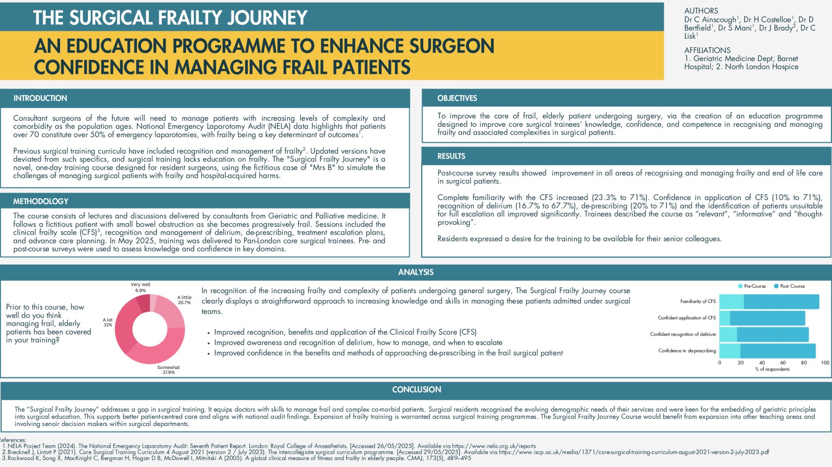 The Surgical Frailty Journey – An Education Programme to Enhance Surgeon Confidence in Managing Frail Patients poster preview image