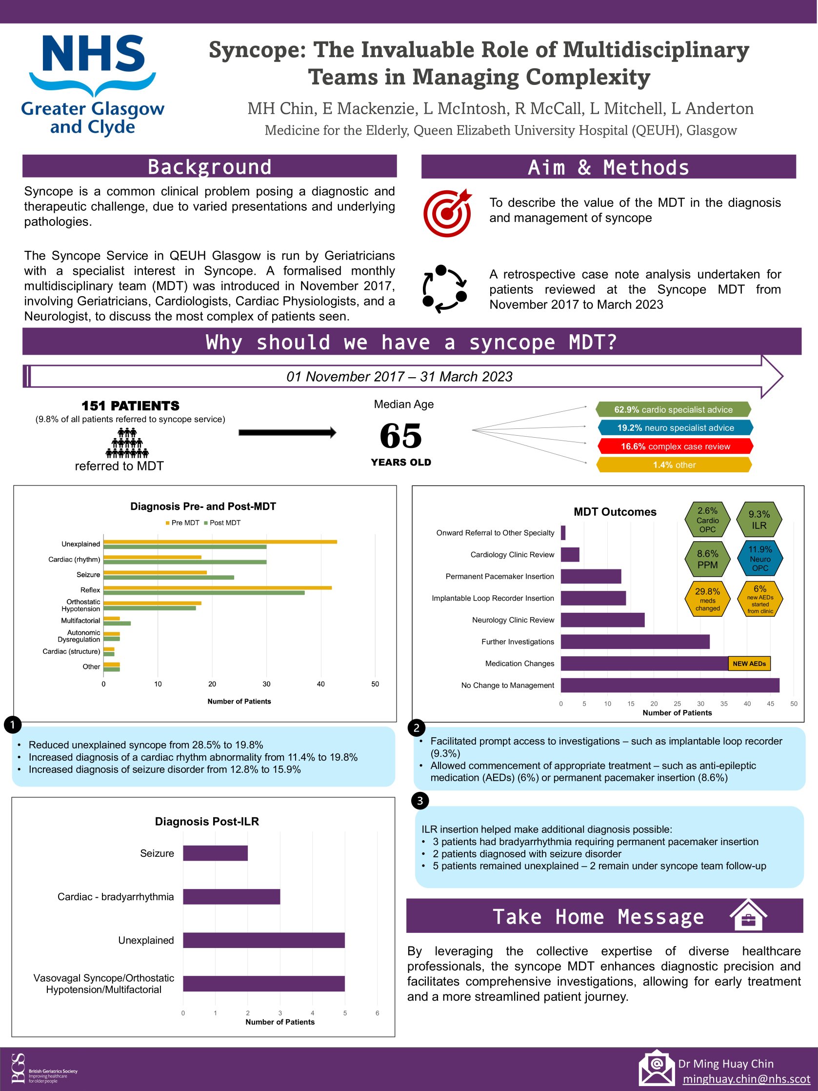 Syncope: The Invaluable Role of a Multidisciplinary Team (MDT) in Managing Complexity poster preview image
