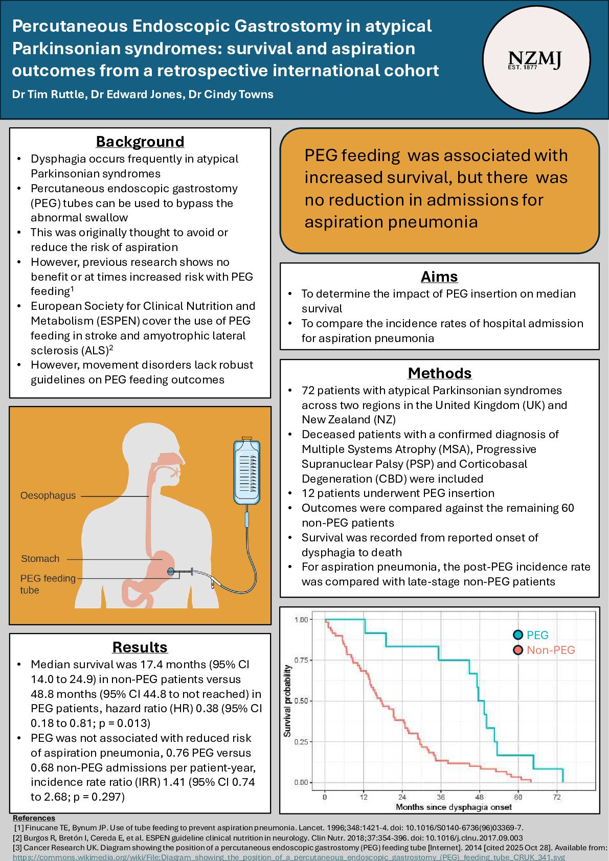 Percutaneous Endoscopic Gastrostomy in atypical Parkinsonian syndromes: survival and aspiration risk in an international cohort poster preview image