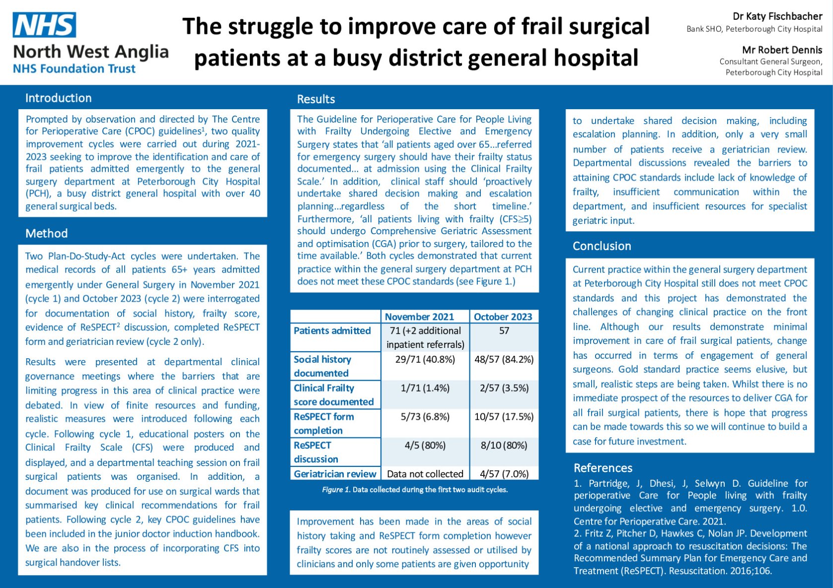 The struggle to improve care of frail surgical patients at a busy ...