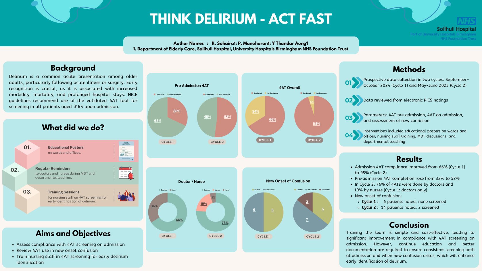 Think Delirium - Act Fast  poster preview image