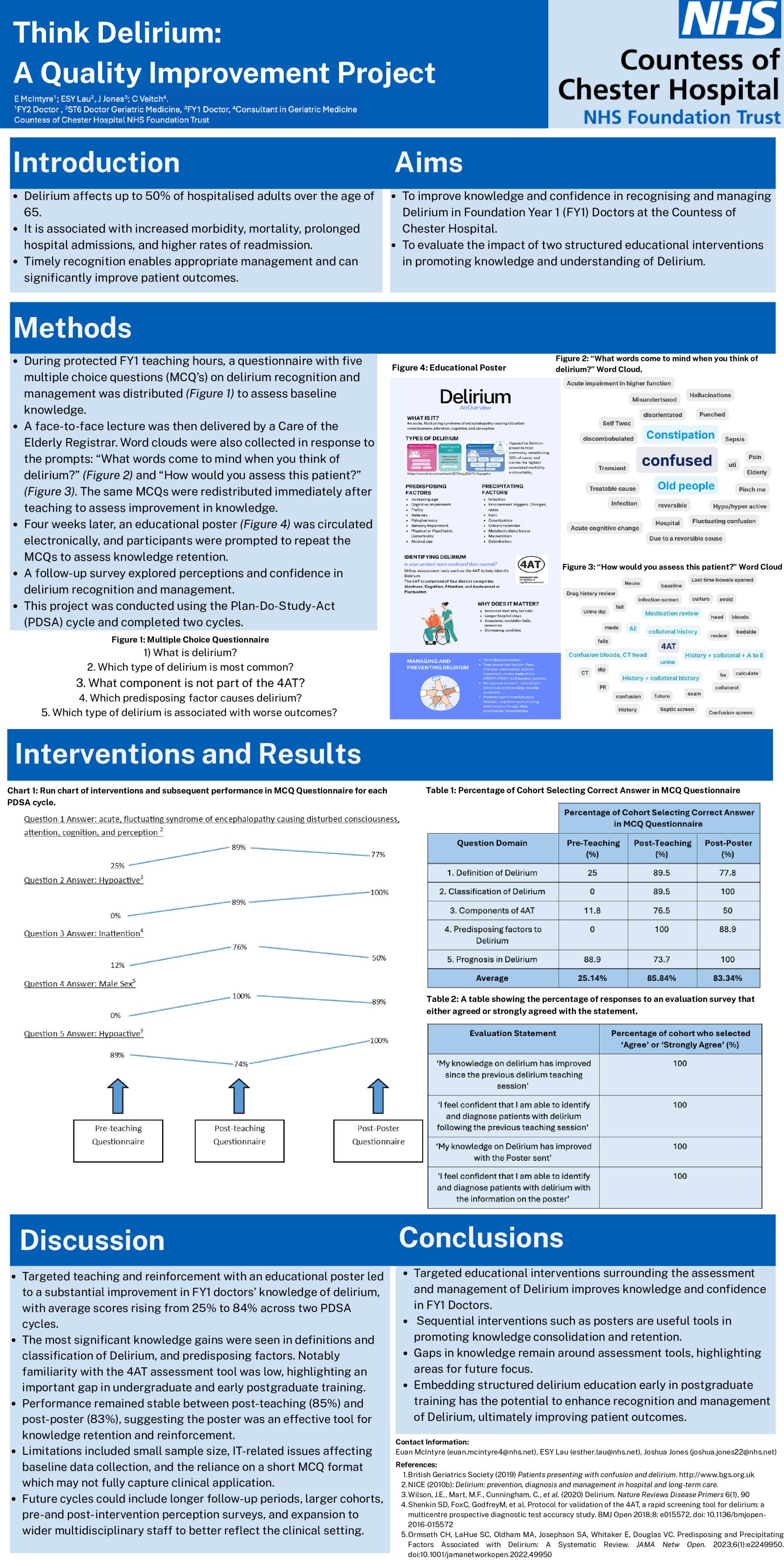 Think Delirium: A Quality Improvement Project poster preview image