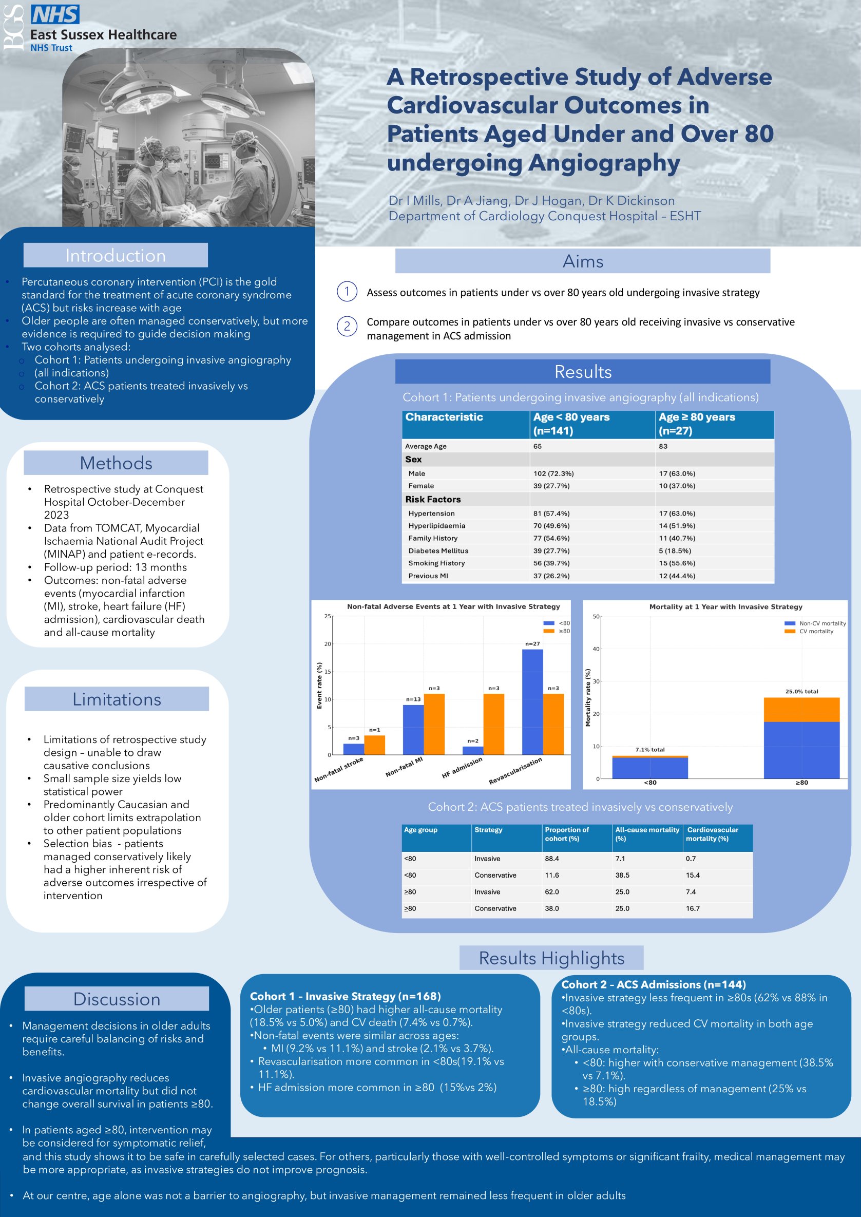A Retrospective Study of Adverse Cardiovascular Outcomes in Patients Aged Under and Over 80 undergoing Angiography poster preview image