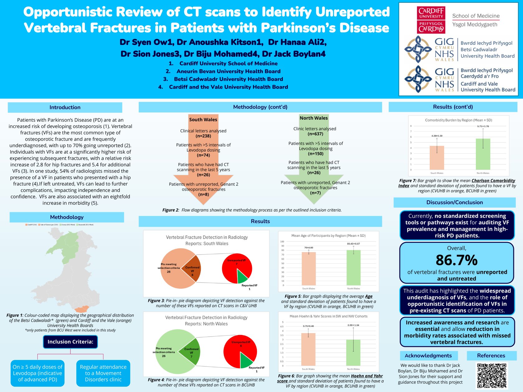 Opportunistic Review of CT scans to Identify Unreported Vertebral Fractures in Patients with Parkinson’s Disease poster preview image